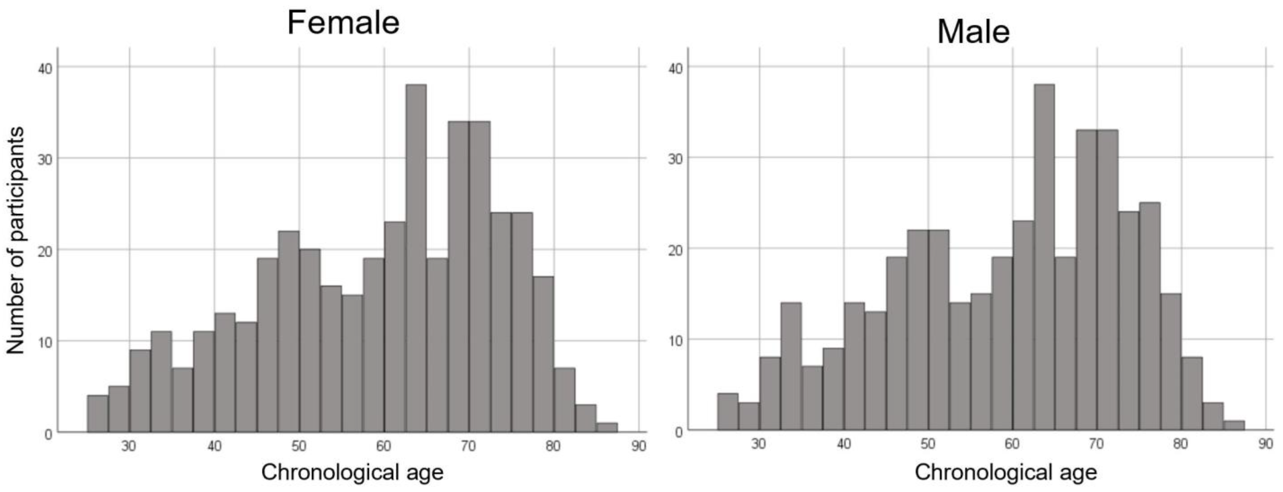 Jpm 13 00419 g001 Jpm 13 00419 g001