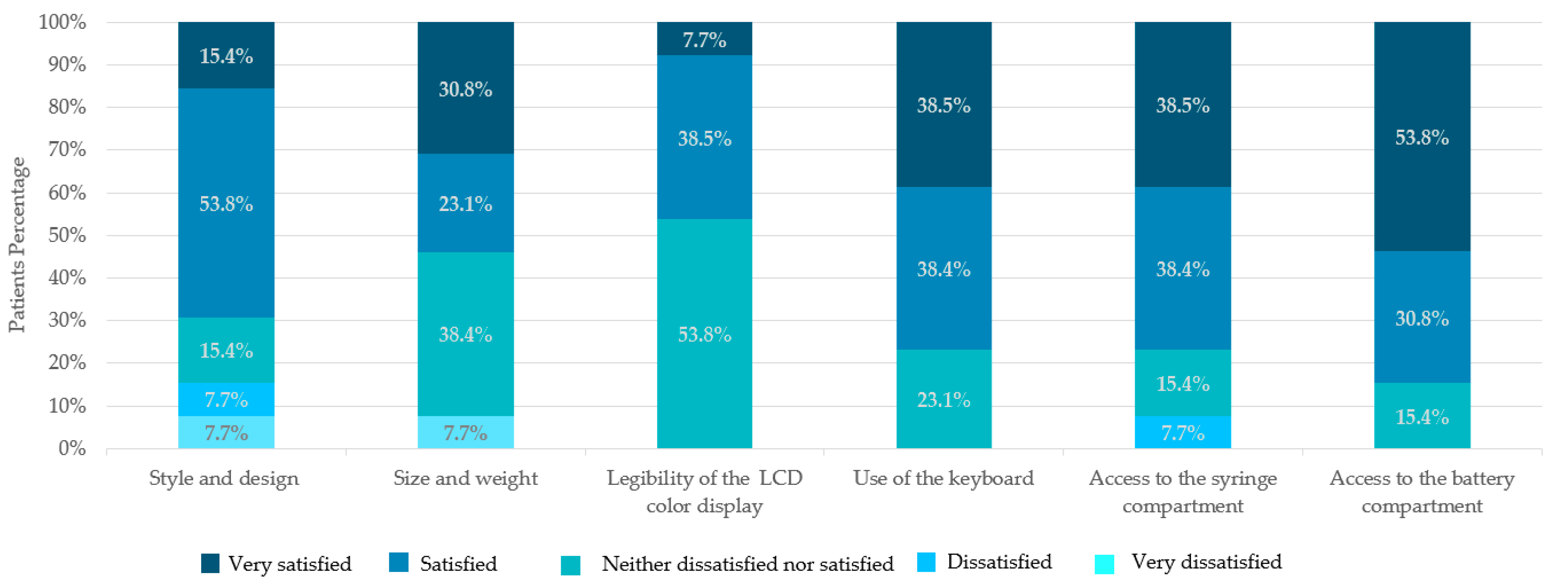 Jpm 13 00423 g005 Jpm 13 00423 g005