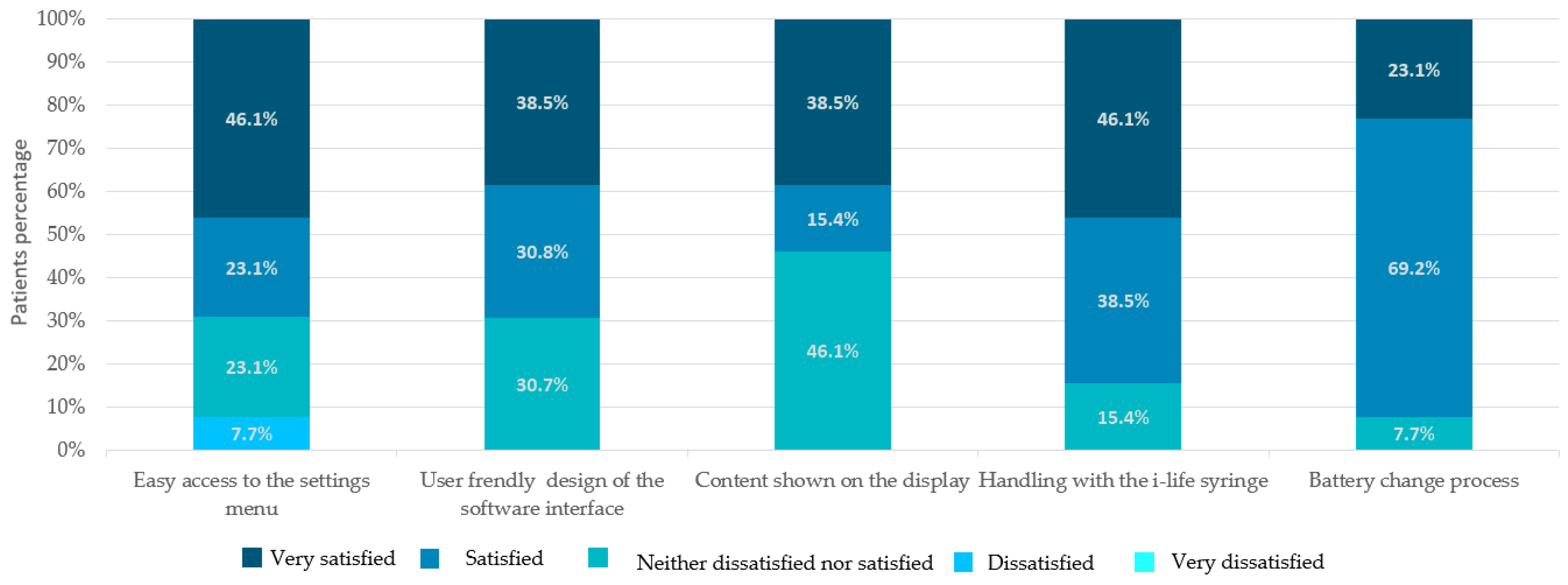 Jpm 13 00423 g006 Jpm 13 00423 g006