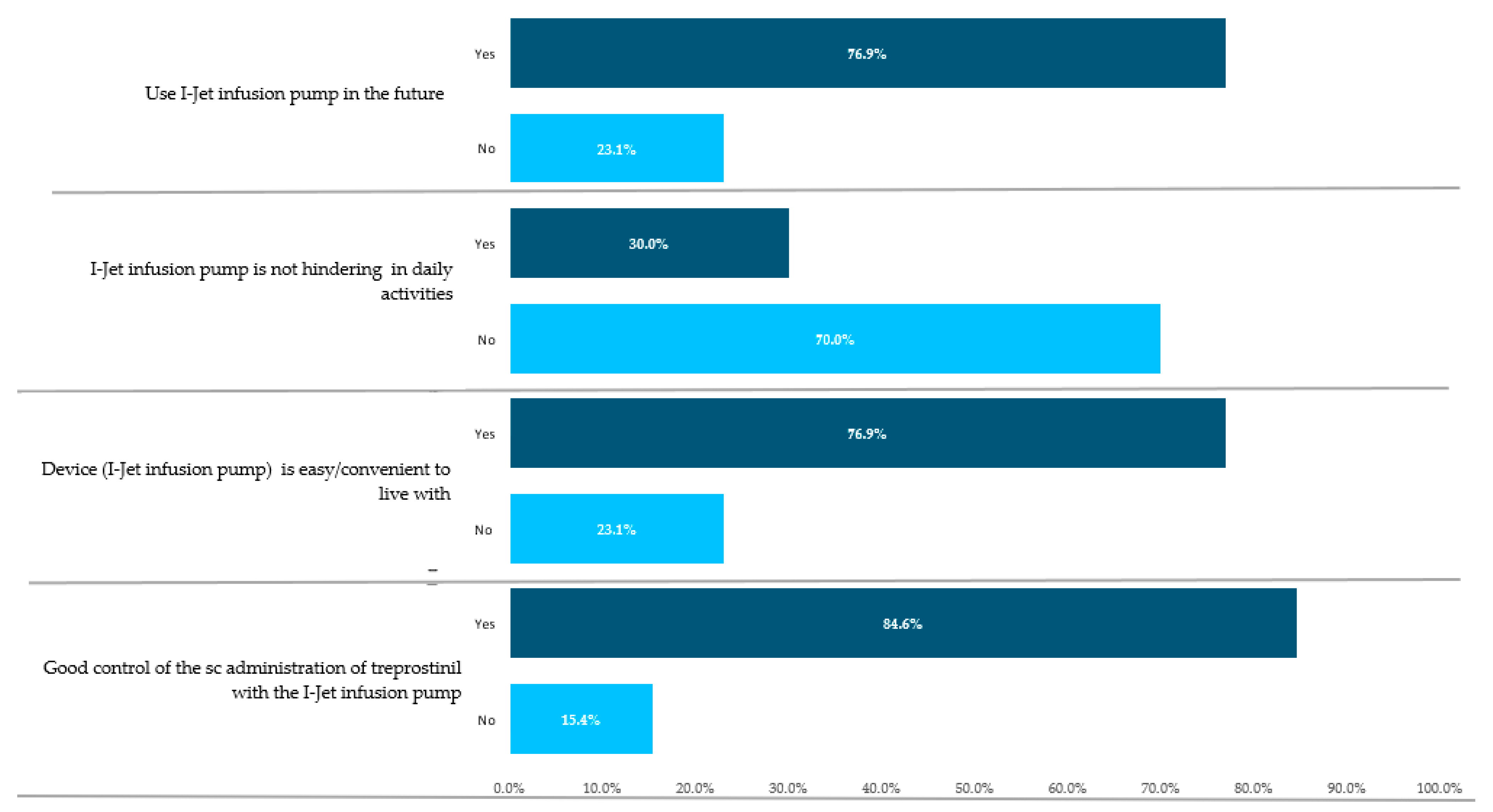 Jpm 13 00423 g007 Jpm 13 00423 g007