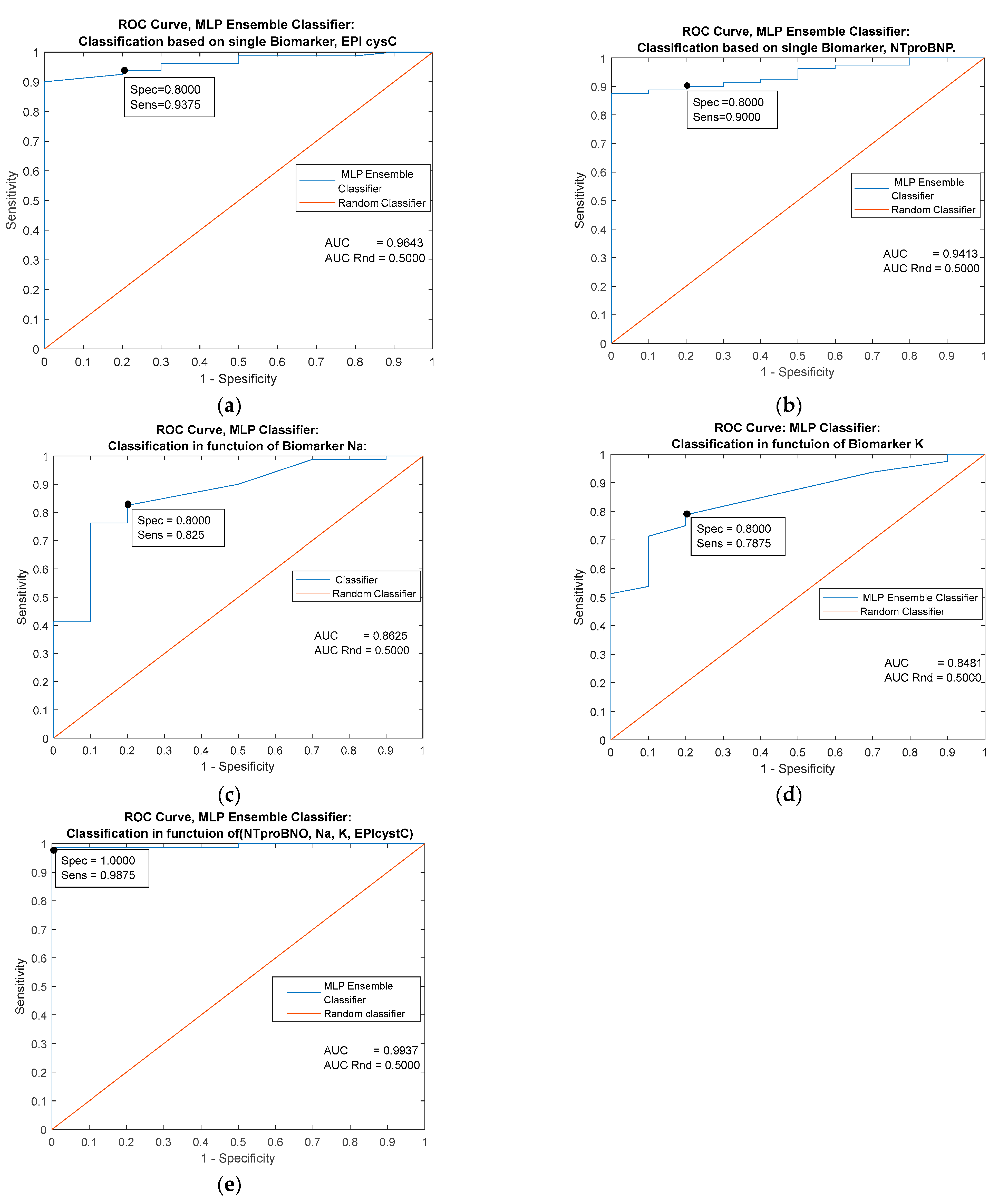Jpm 13 00437 g003 Jpm 13 00437 g003
