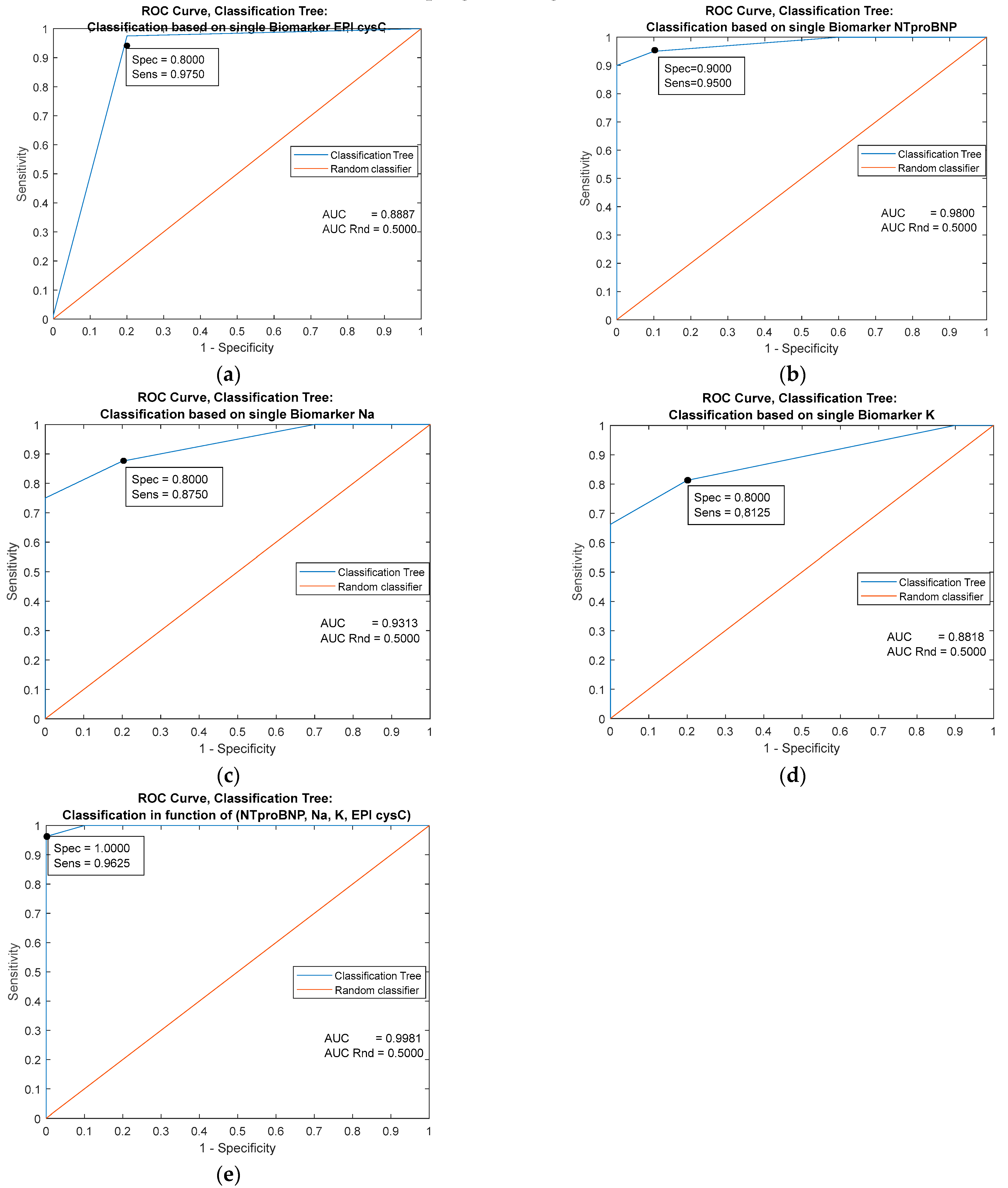 Jpm 13 00437 g004 Jpm 13 00437 g004