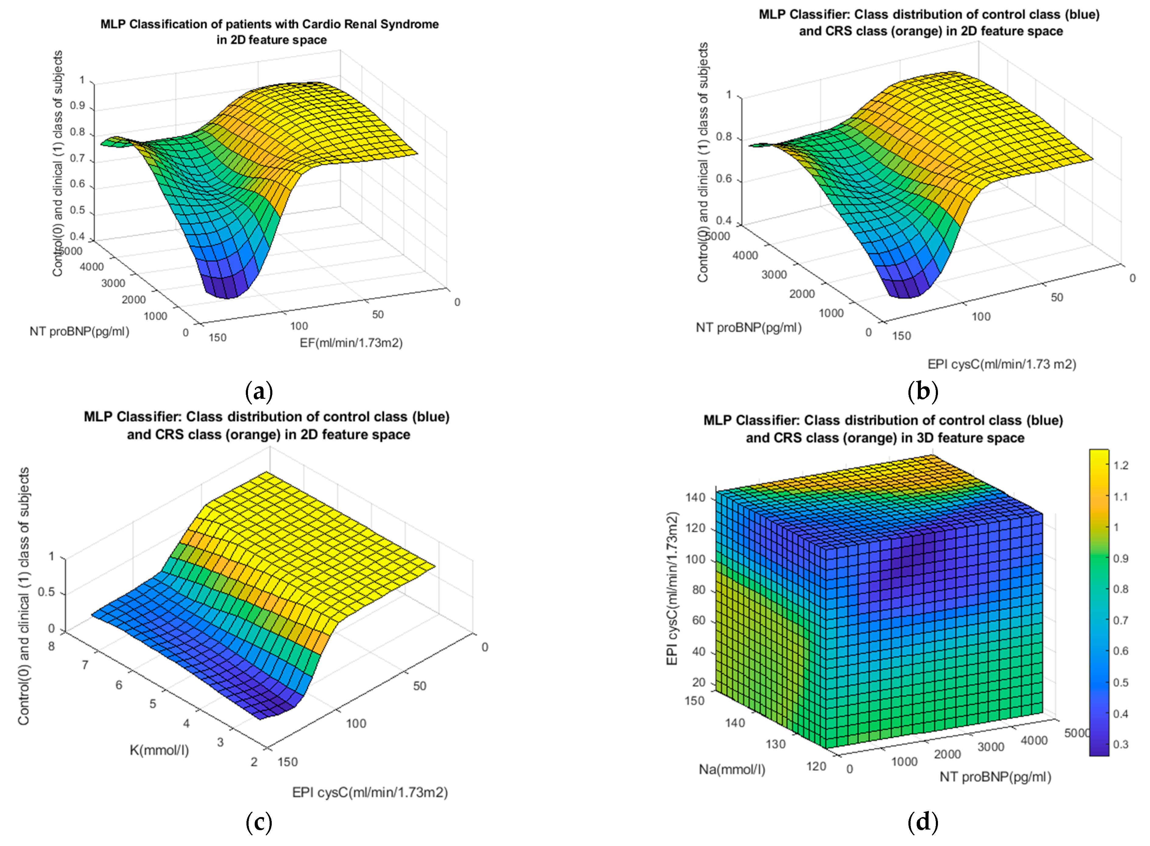 Jpm 13 00437 g008 Jpm 13 00437 g008