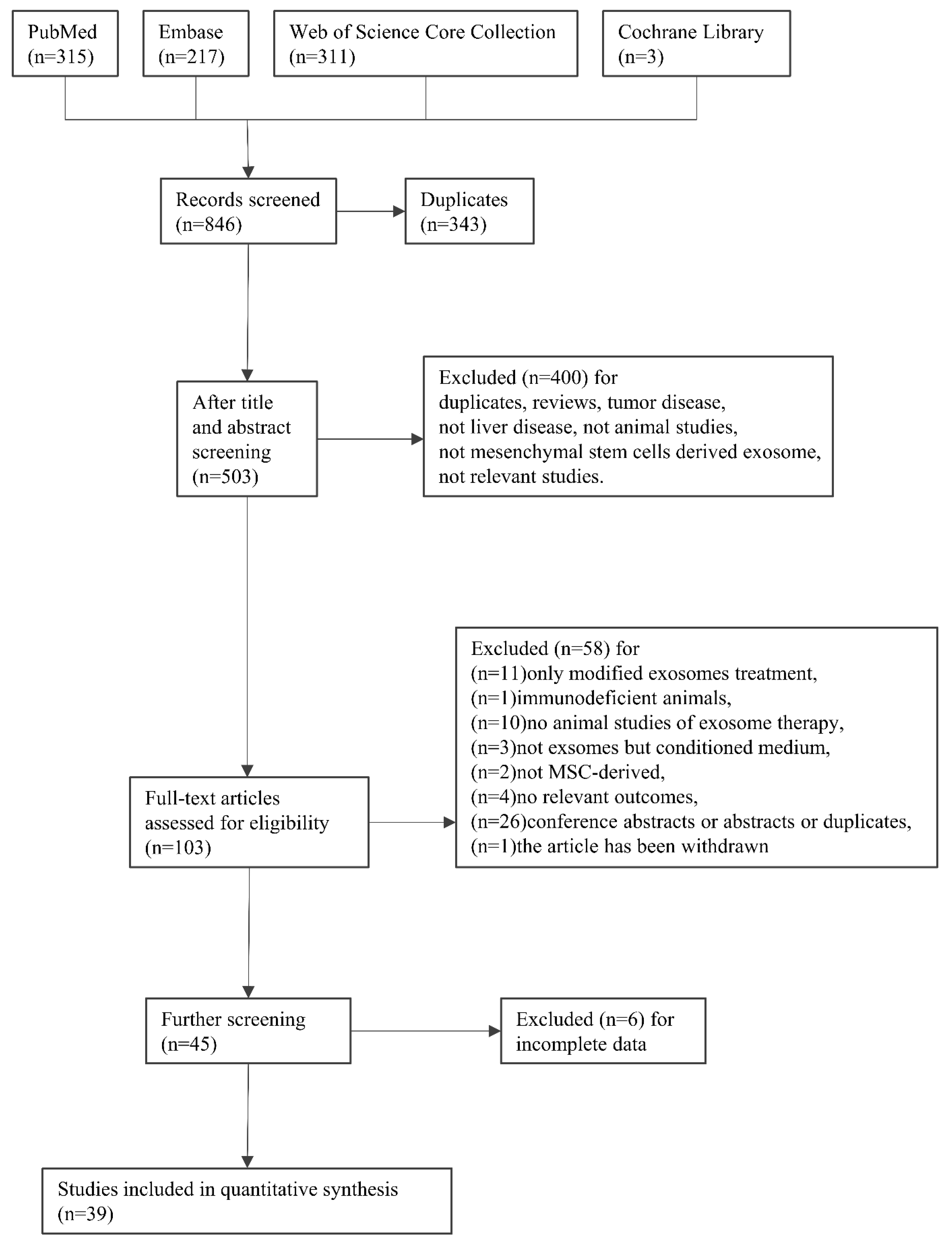 Jpm 13 00441 g001 Jpm 13 00441 g001