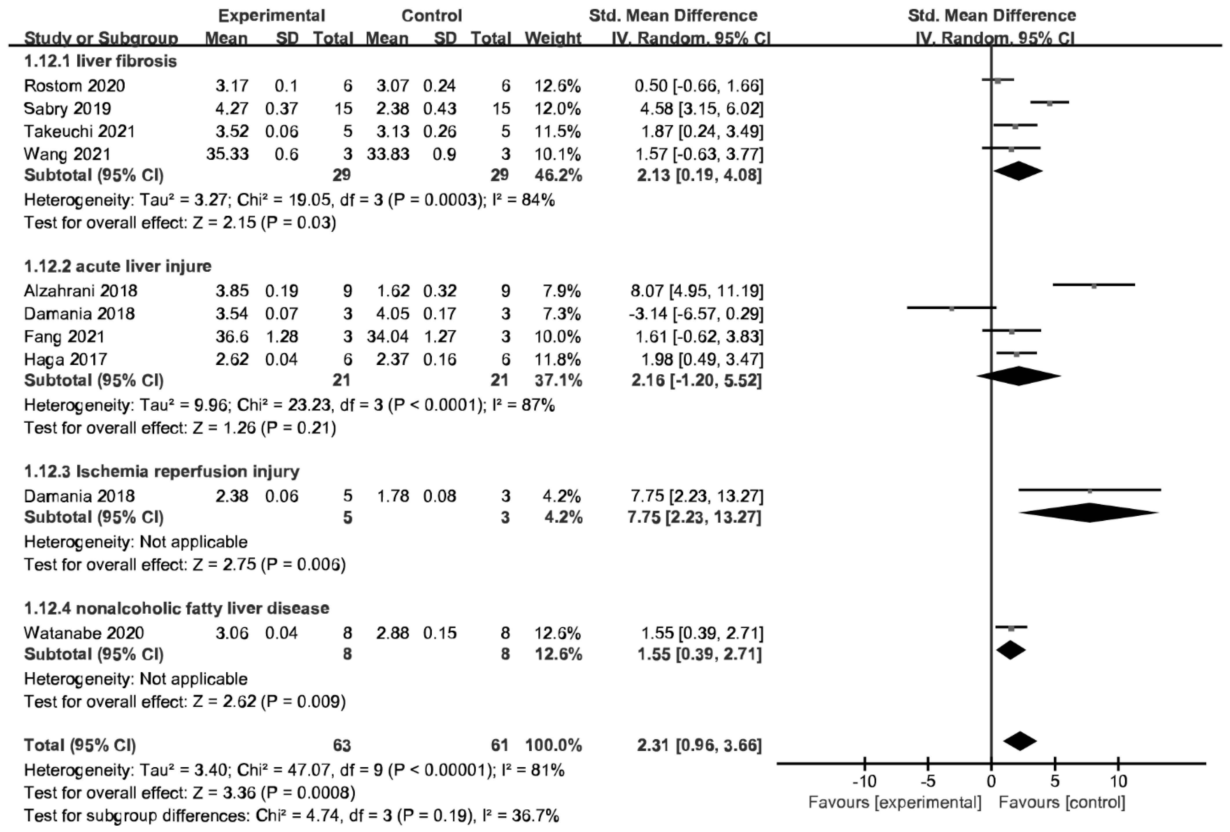 Jpm 13 00441 g002 Jpm 13 00441 g002