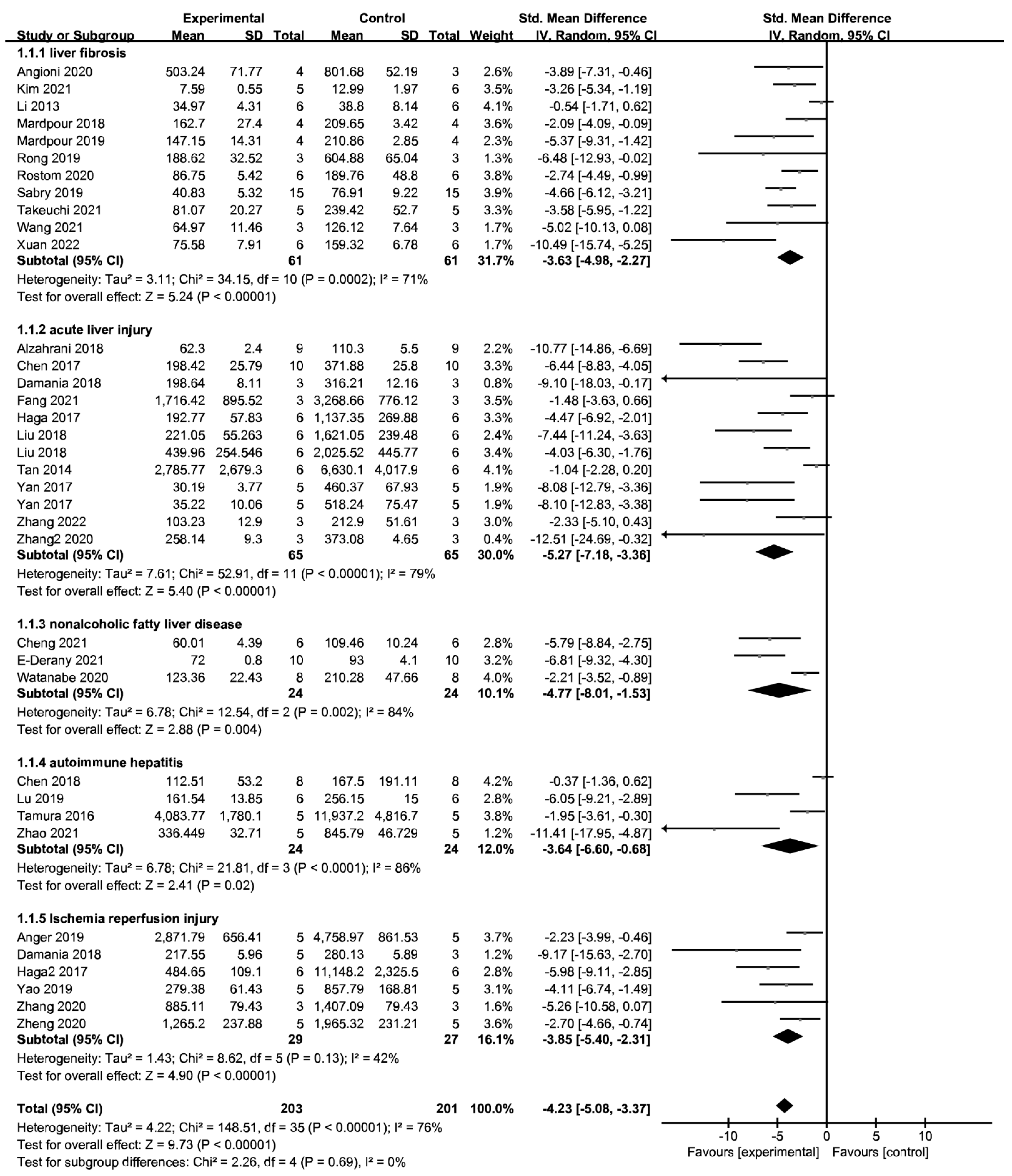 Jpm 13 00441 g003 Jpm 13 00441 g003