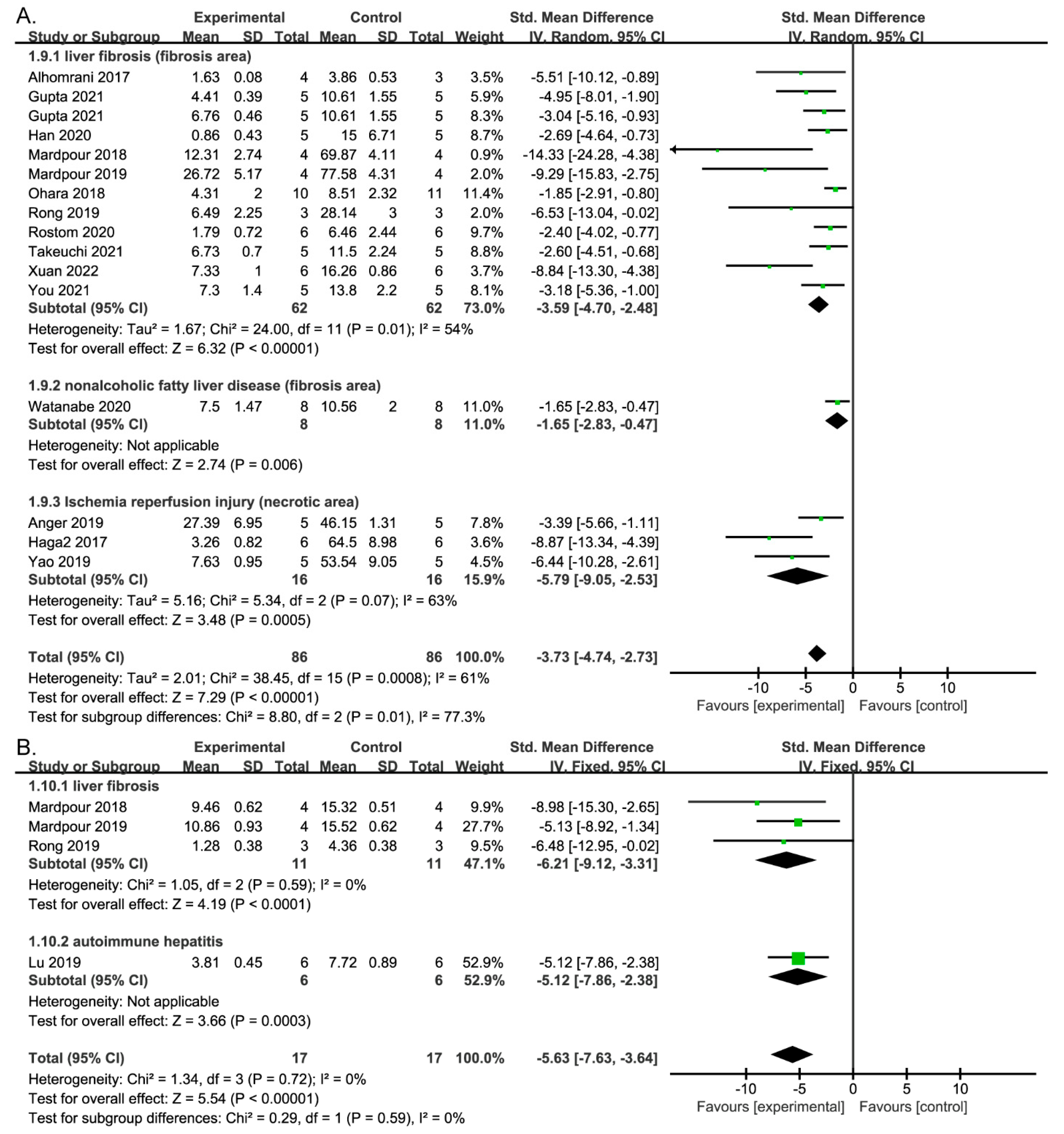 Jpm 13 00441 g004 Jpm 13 00441 g004