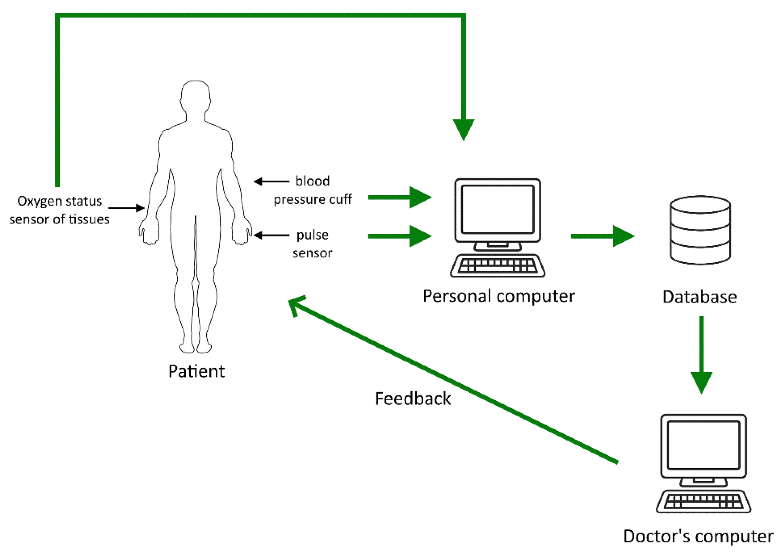 Jpm 13 00443 g001 Jpm 13 00443 g001
