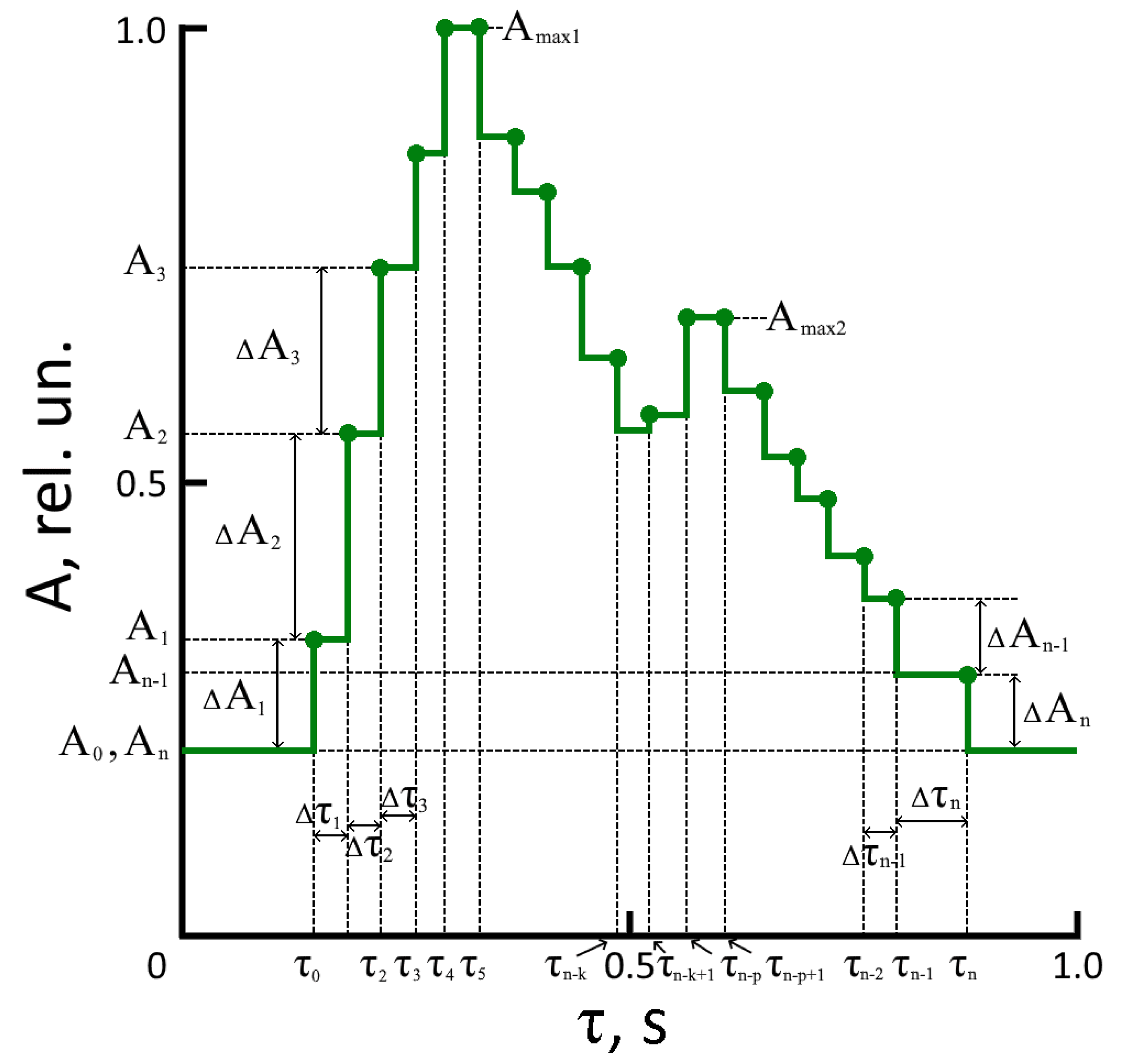 Jpm 13 00443 g002 Jpm 13 00443 g002