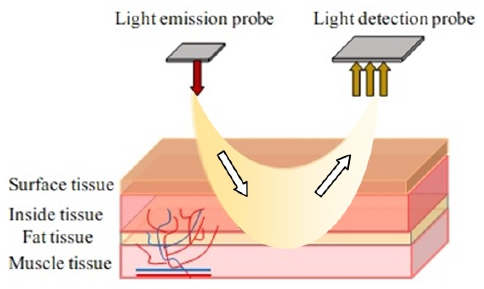 Jpm 13 00443 g003 Jpm 13 00443 g003