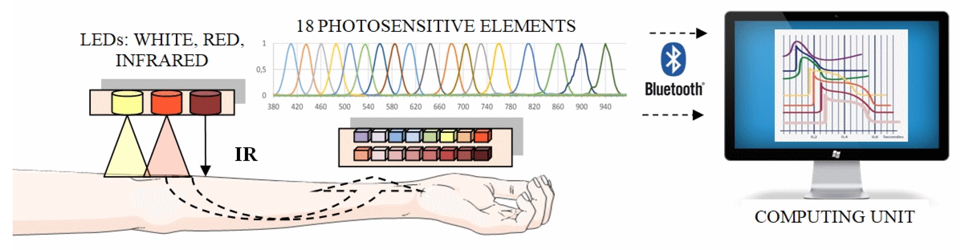 Jpm 13 00443 g004 Jpm 13 00443 g004