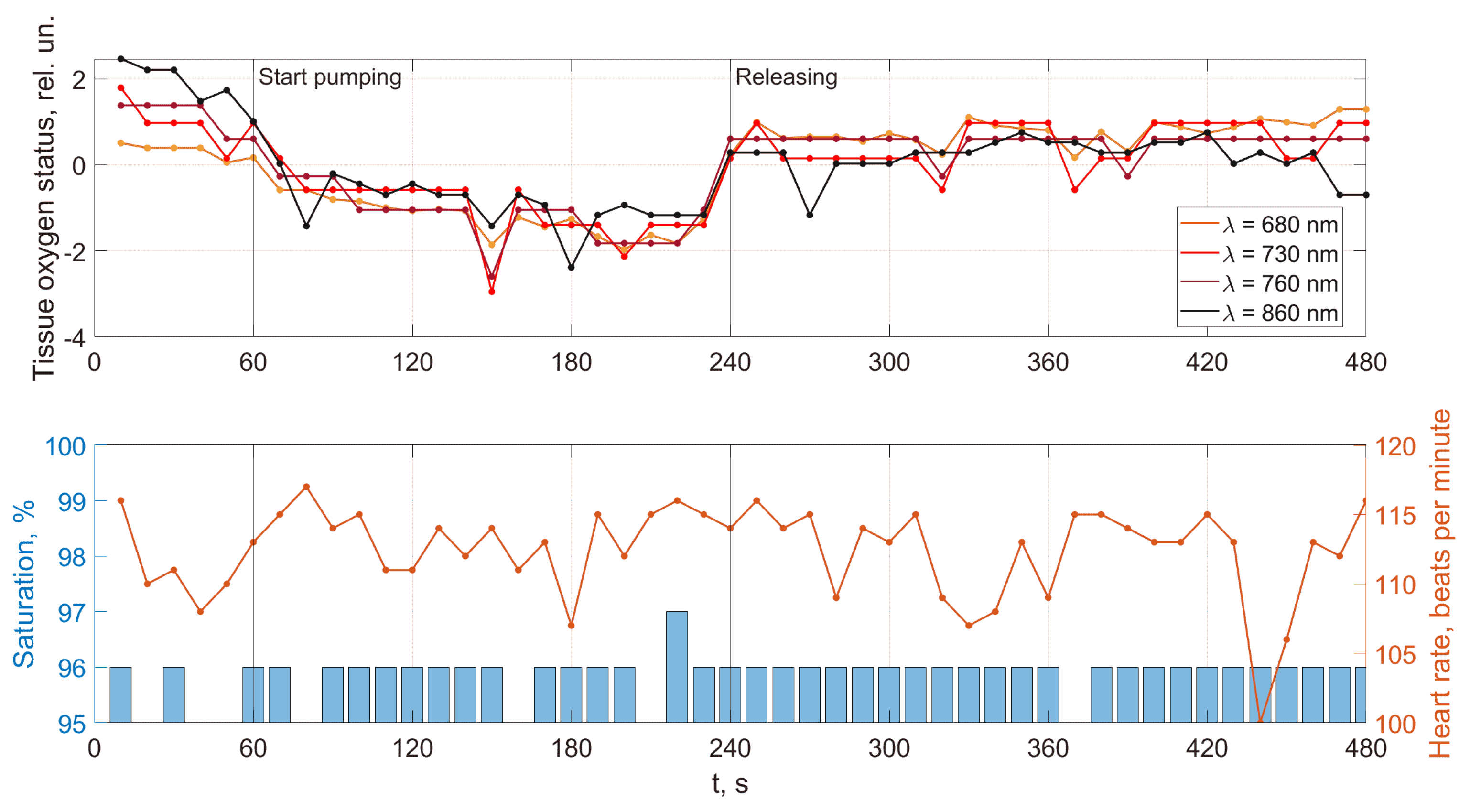 Jpm 13 00443 g013 Jpm 13 00443 g013
