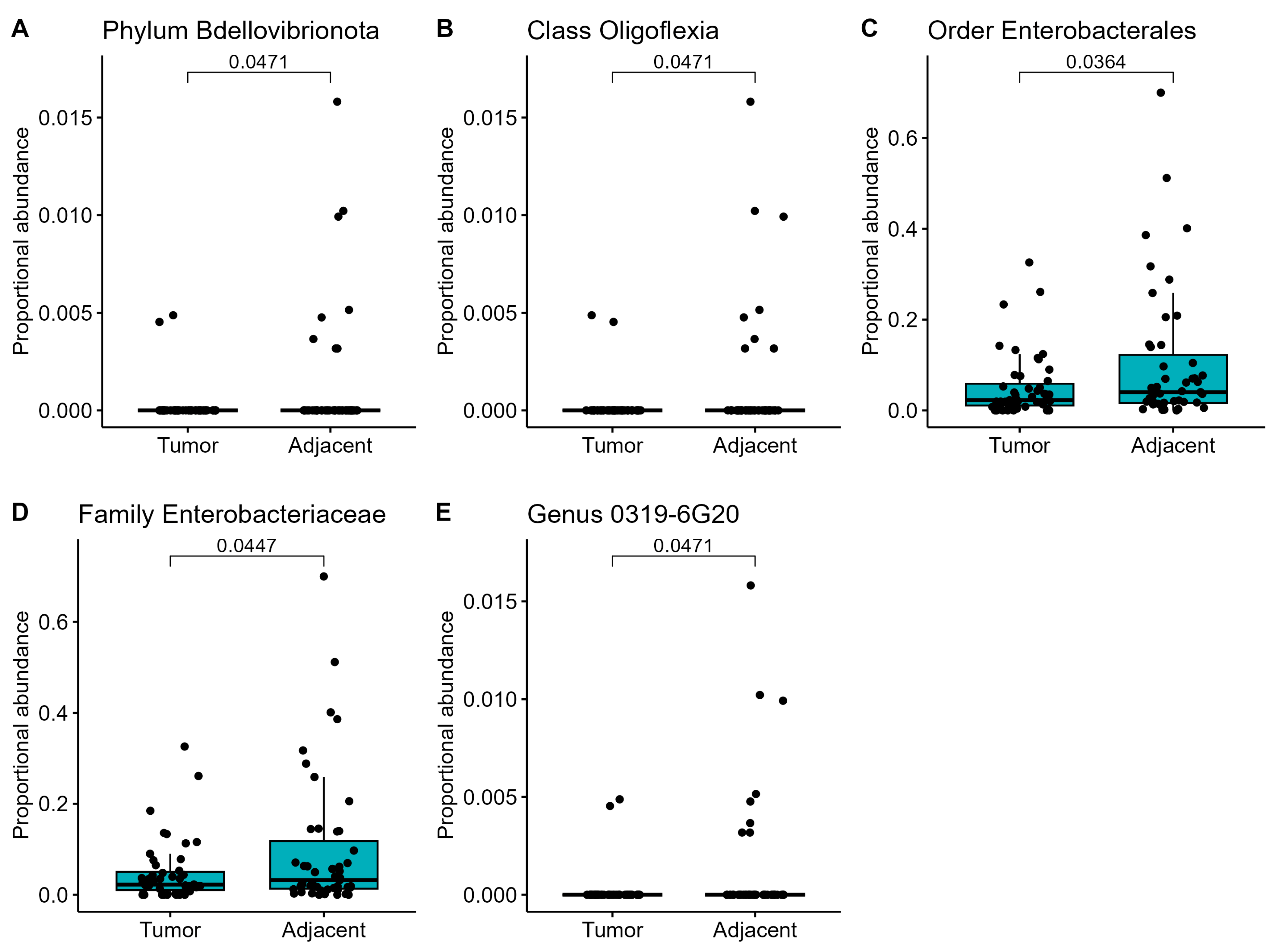 Jpm 13 00450 g003 Jpm 13 00450 g003