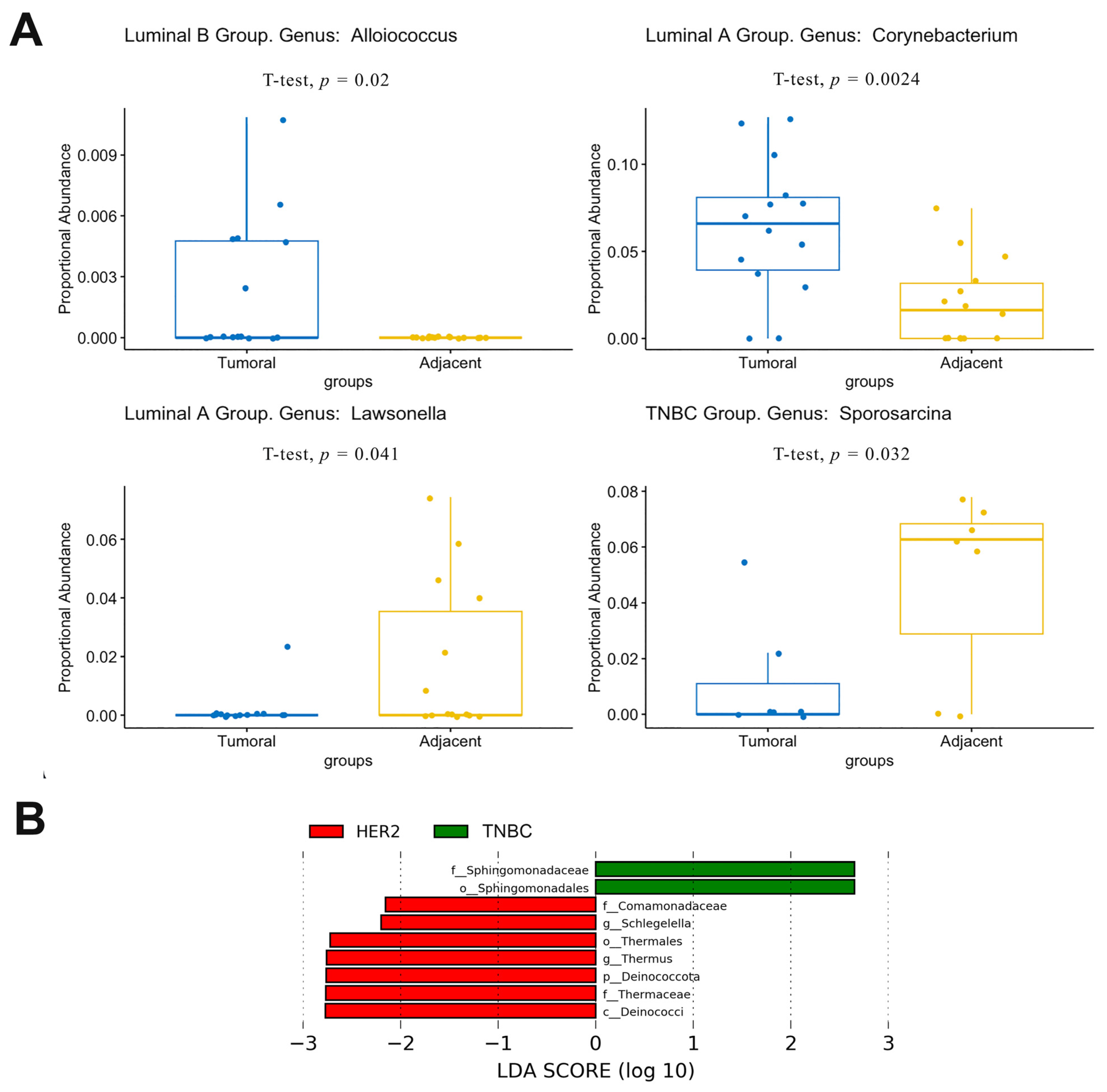 Jpm 13 00450 g004 Jpm 13 00450 g004