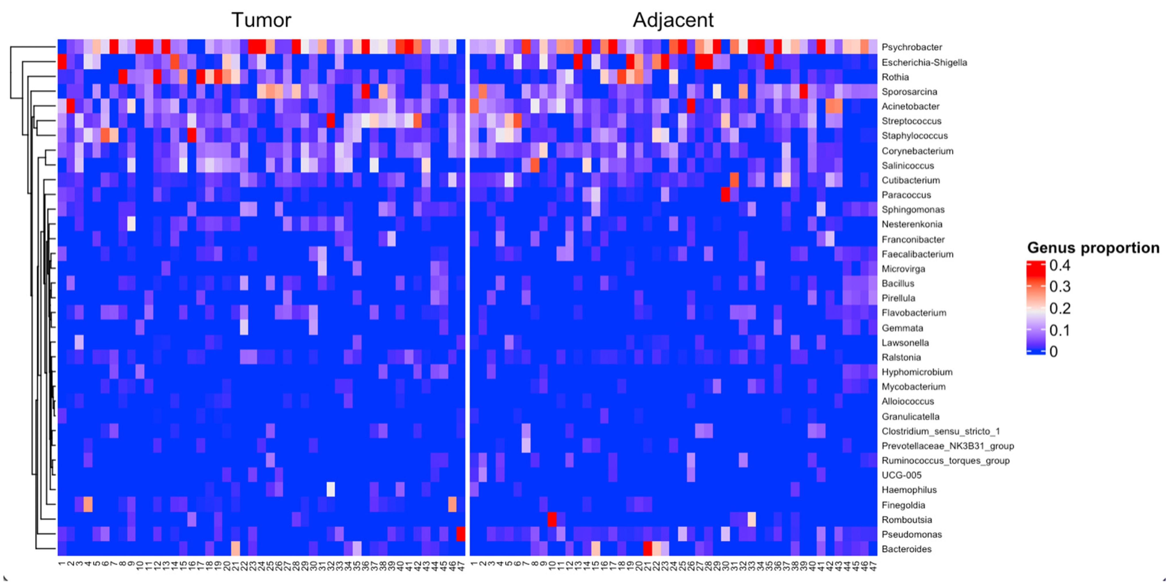 Jpm 13 00450 g005 Jpm 13 00450 g005