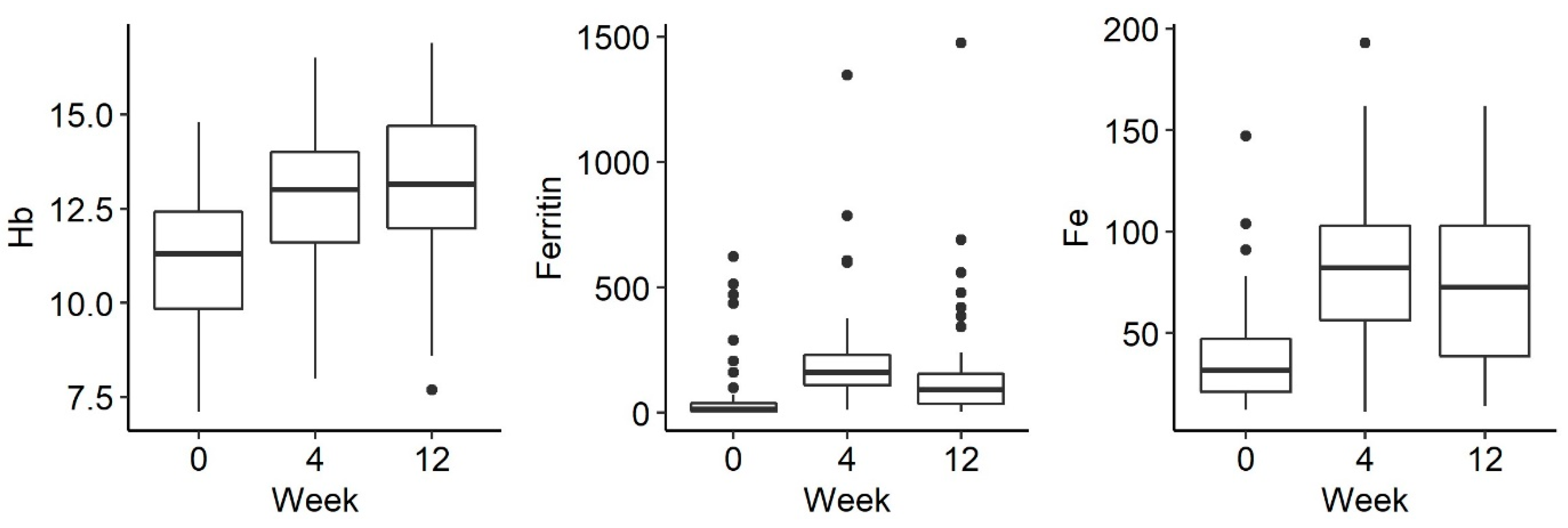 Jpm 13 00458 g001 Jpm 13 00458 g001