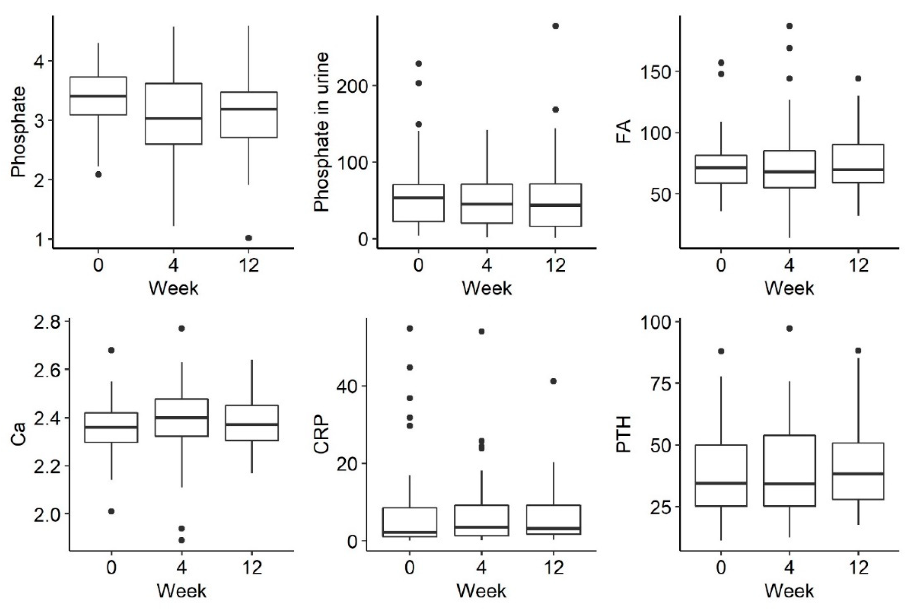 Jpm 13 00458 g002 Jpm 13 00458 g002