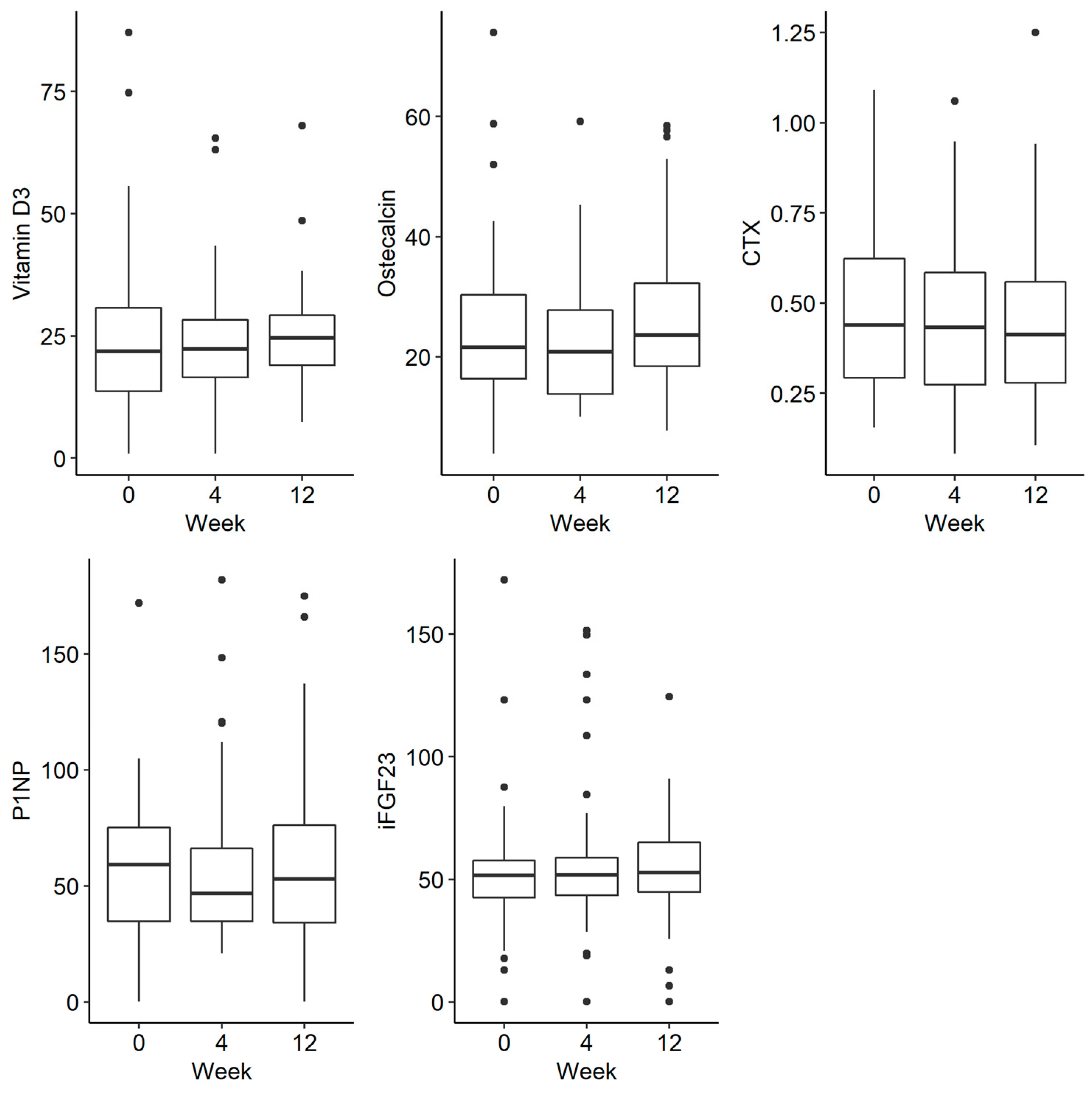 Jpm 13 00458 g003 Jpm 13 00458 g003