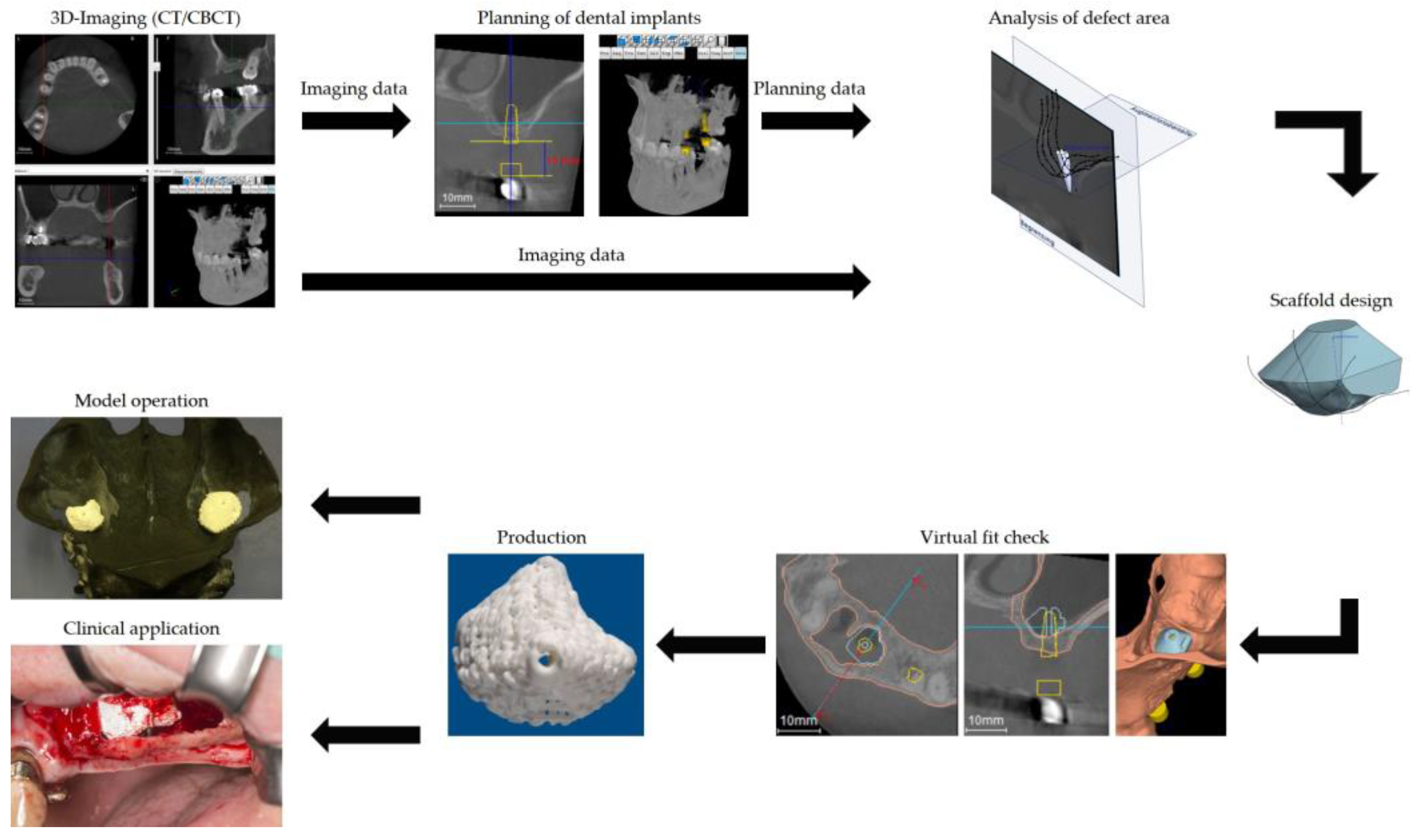 Jpm 13 00464 g001 Jpm 13 00464 g001