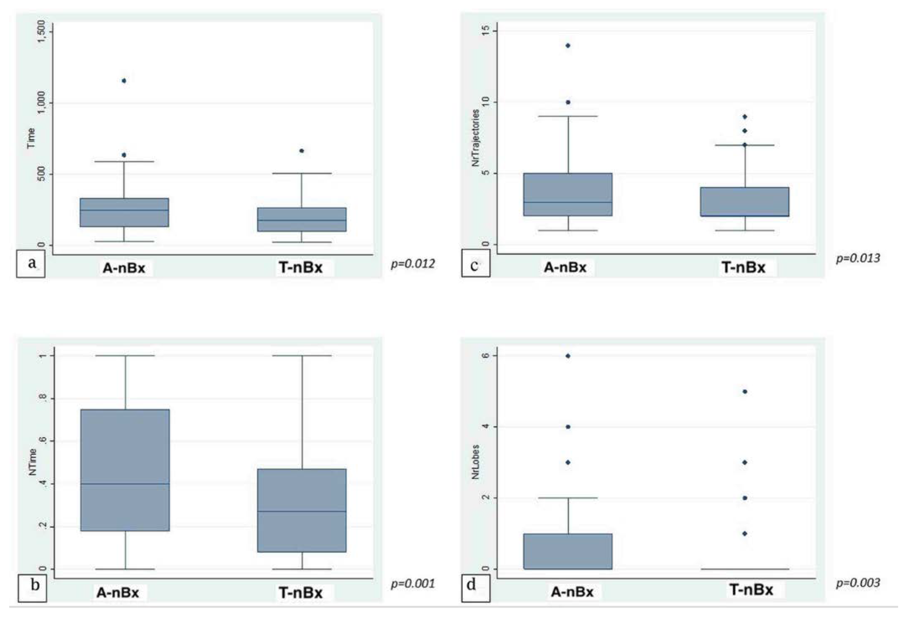 Jpm 13 00467 g002 Jpm 13 00467 g002