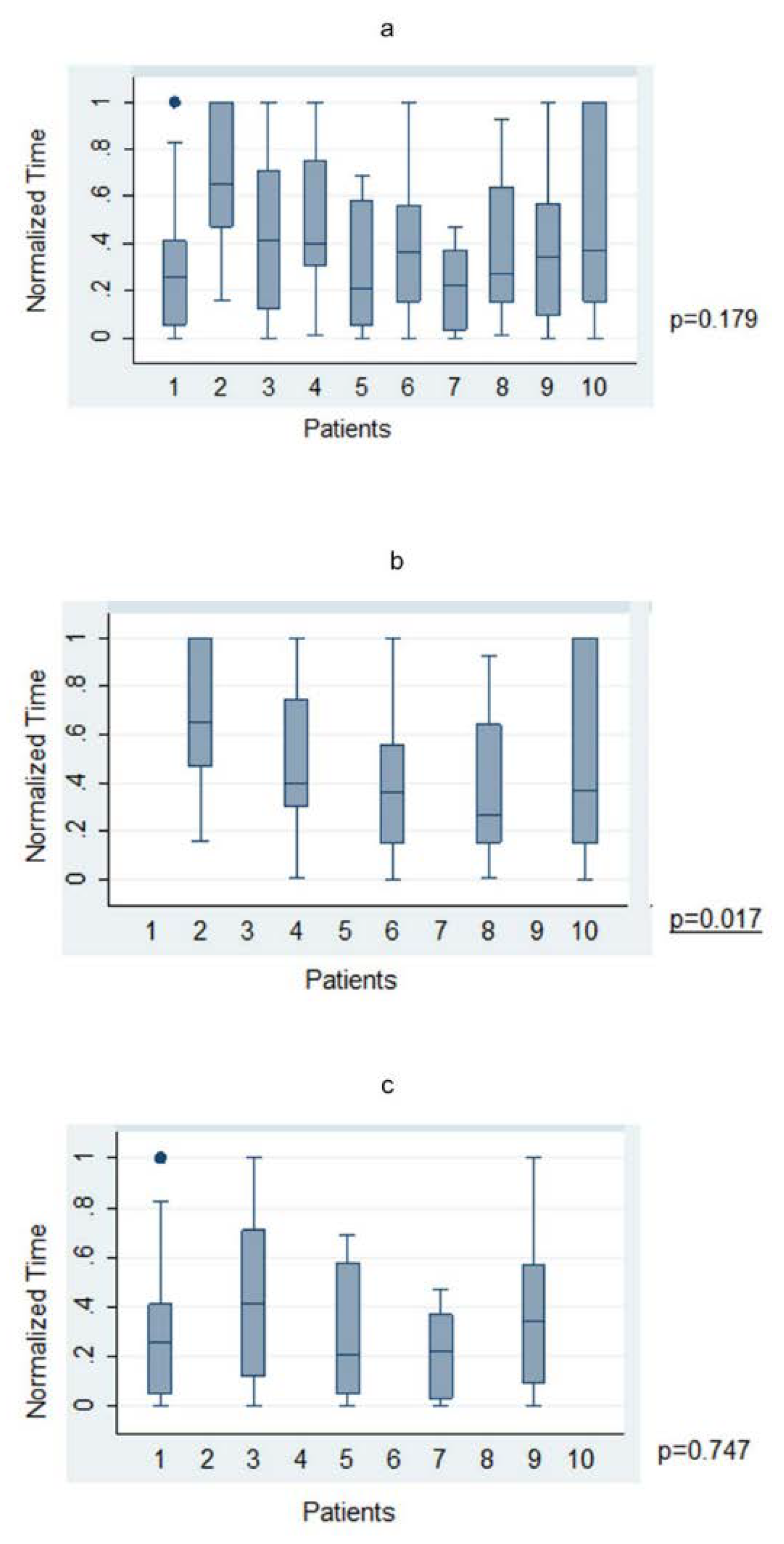Jpm 13 00467 g003 Jpm 13 00467 g003