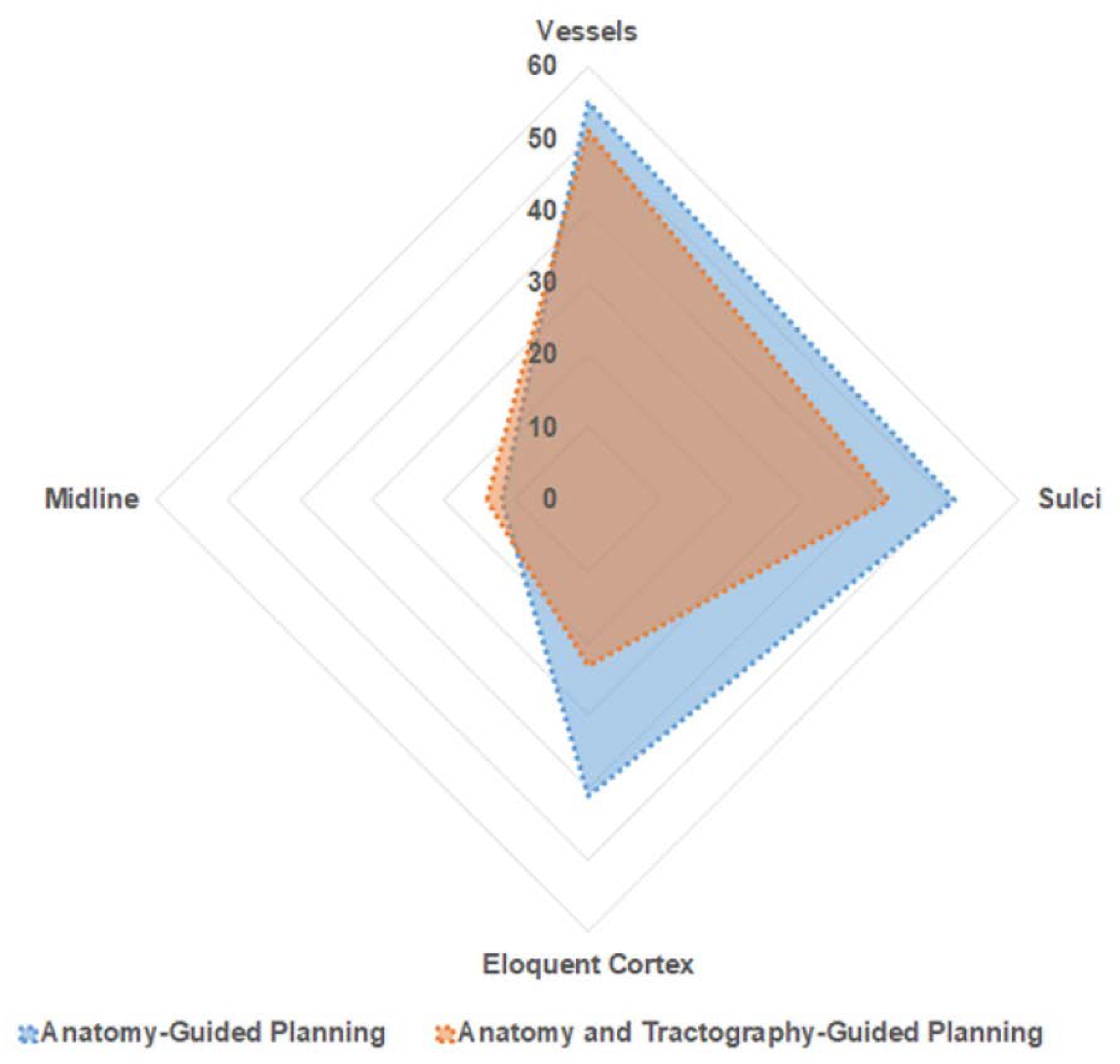 Jpm 13 00467 g004 Jpm 13 00467 g004