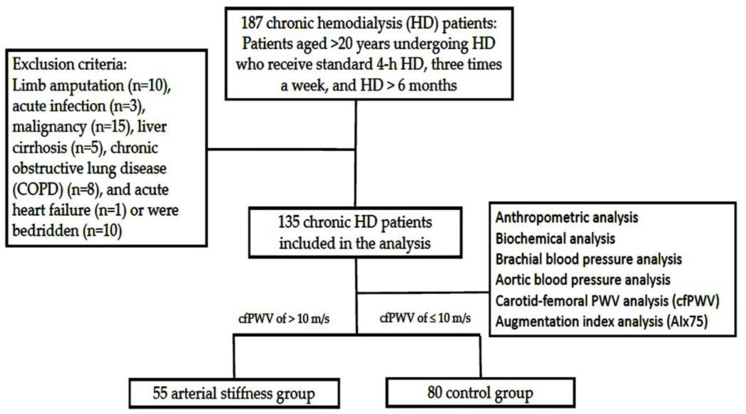 Jpm 13 00470 g001 Jpm 13 00470 g001
