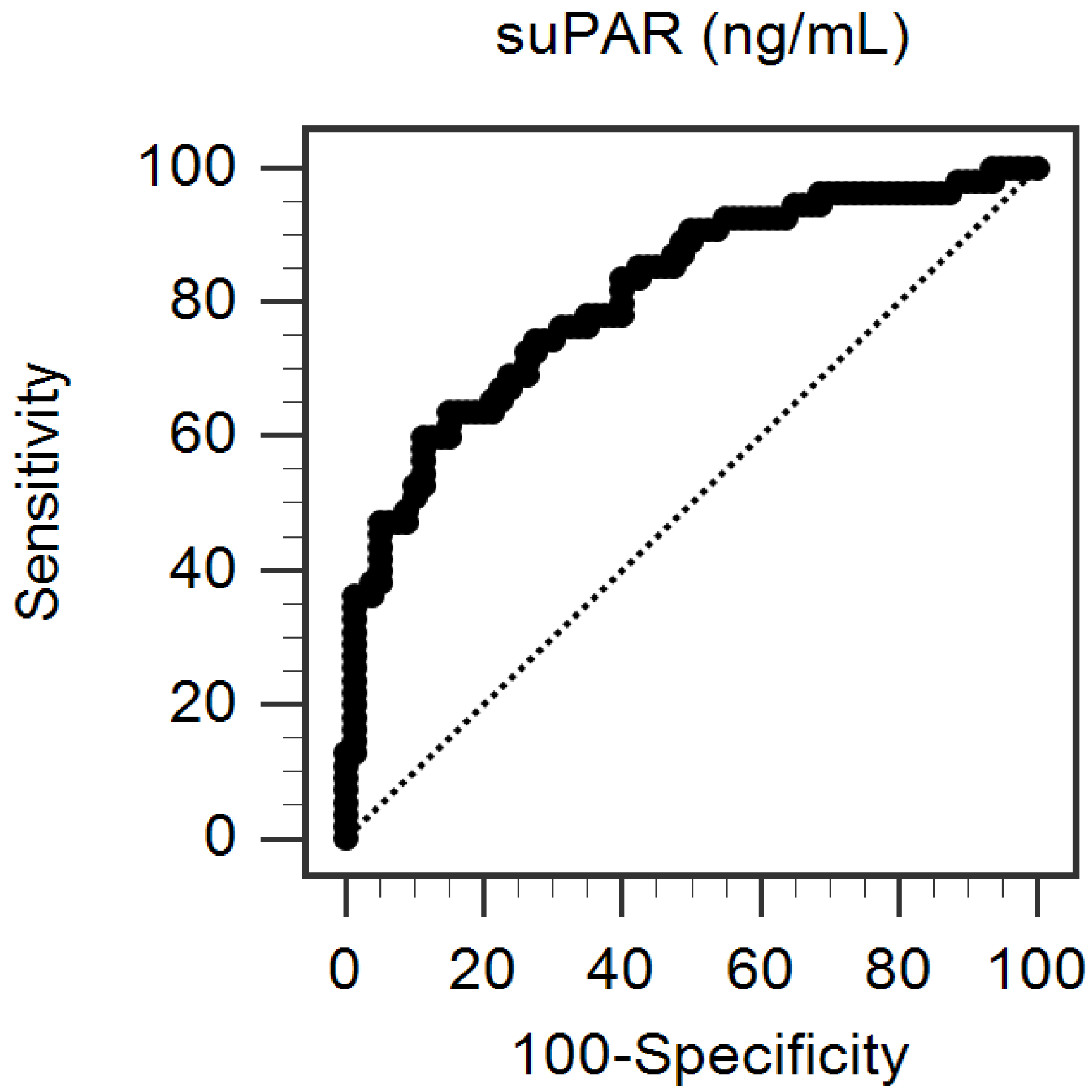 Jpm 13 00470 g002 Jpm 13 00470 g002