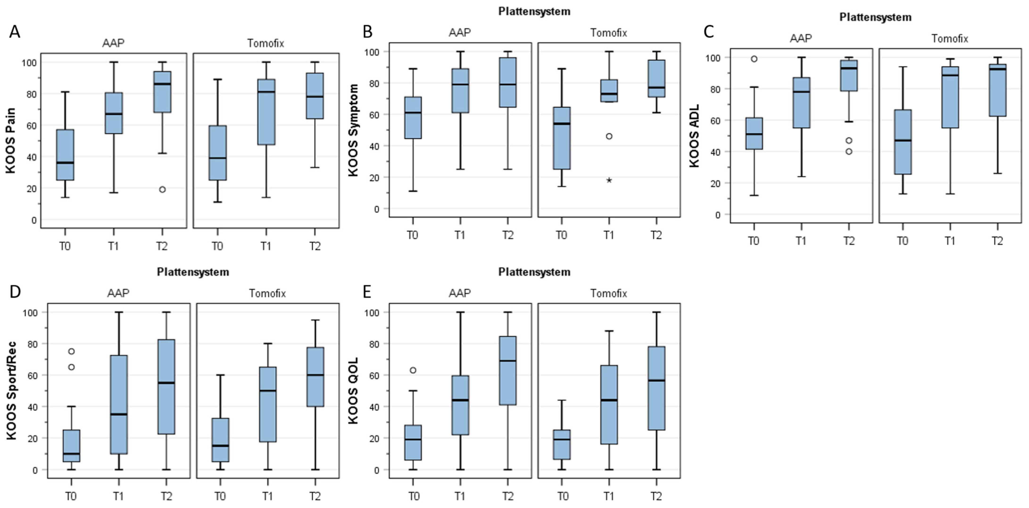 Jpm 13 00472 g003 Jpm 13 00472 g003