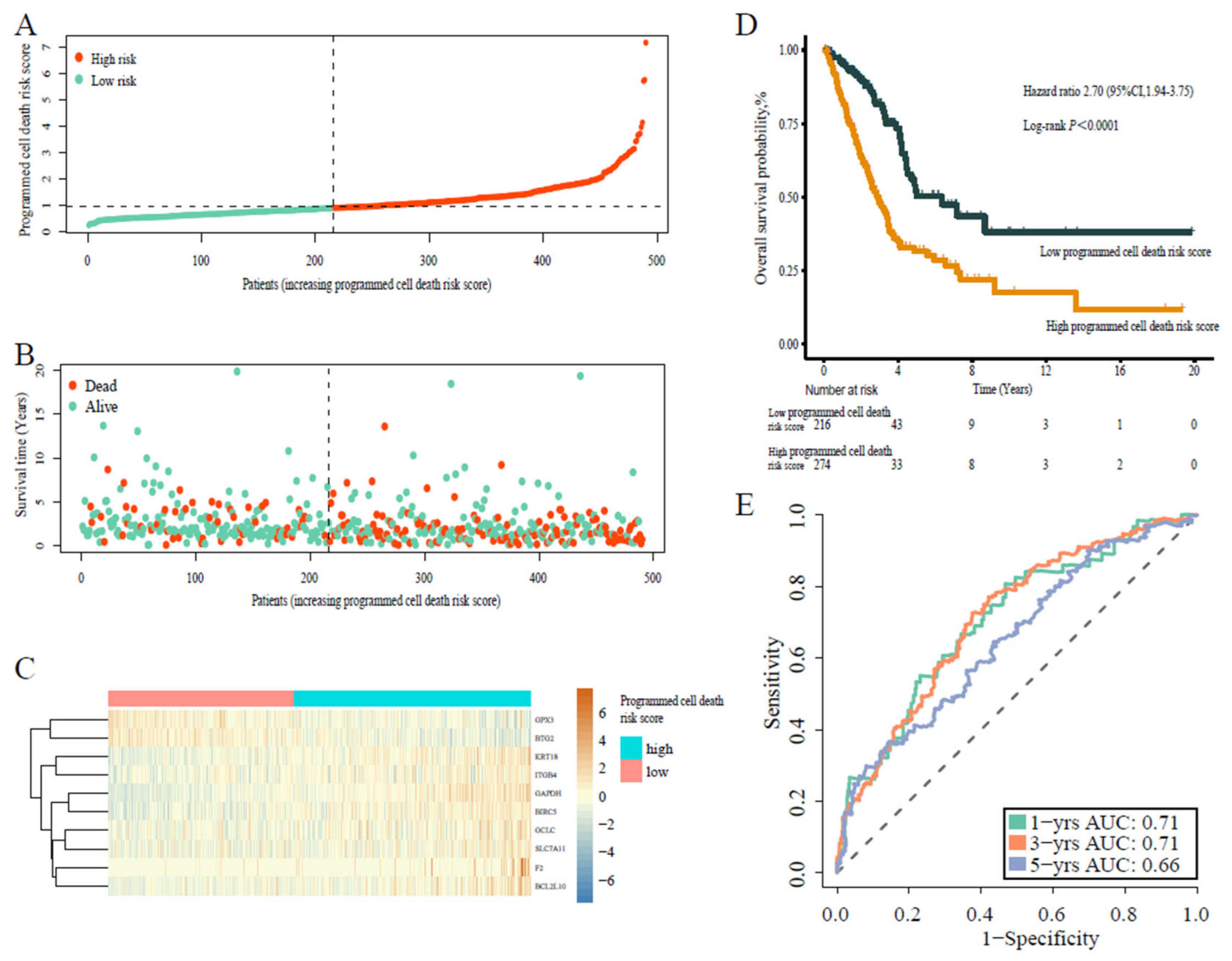 Jpm 13 00476 g002 Jpm 13 00476 g002