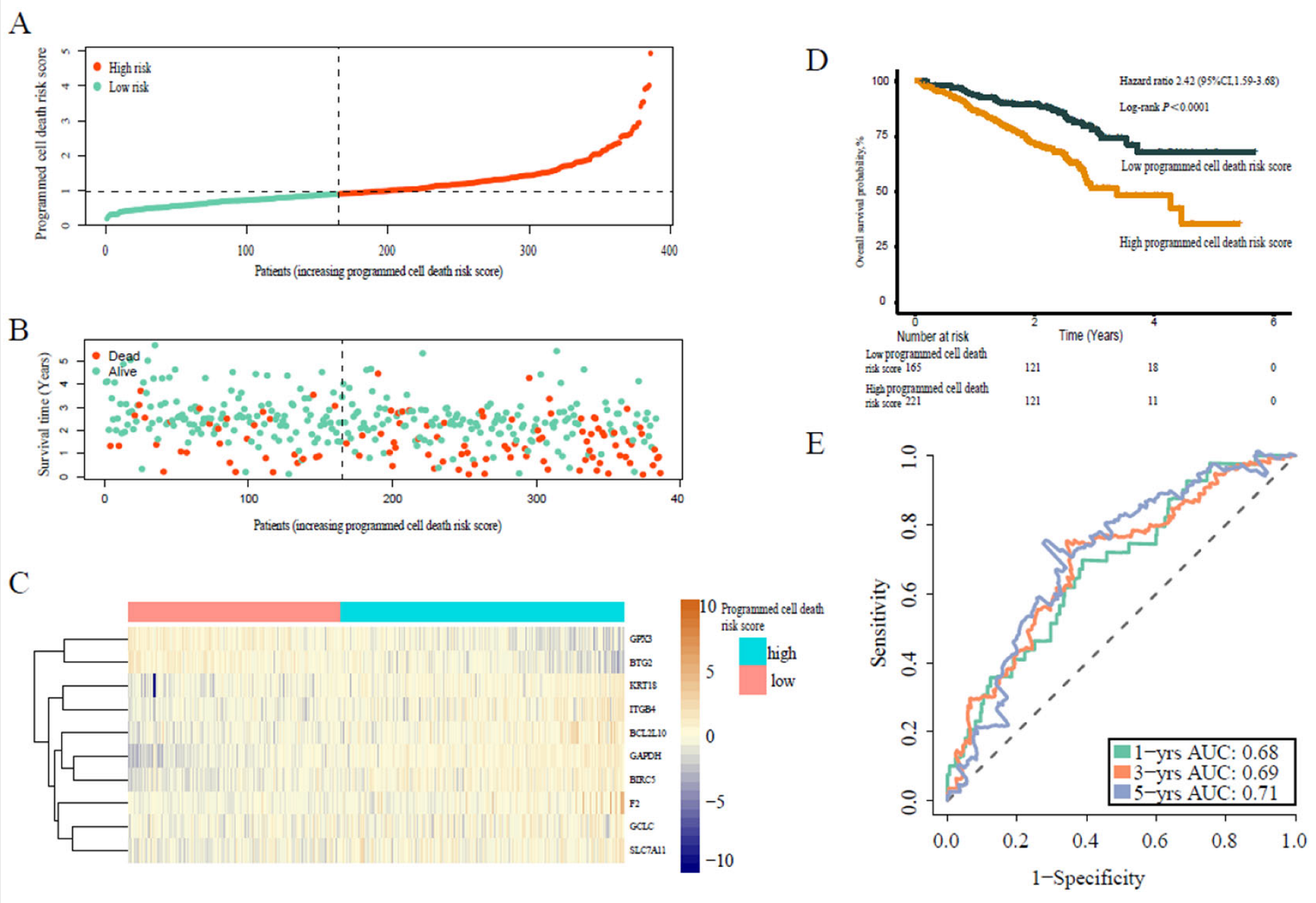 Jpm 13 00476 g003 Jpm 13 00476 g003