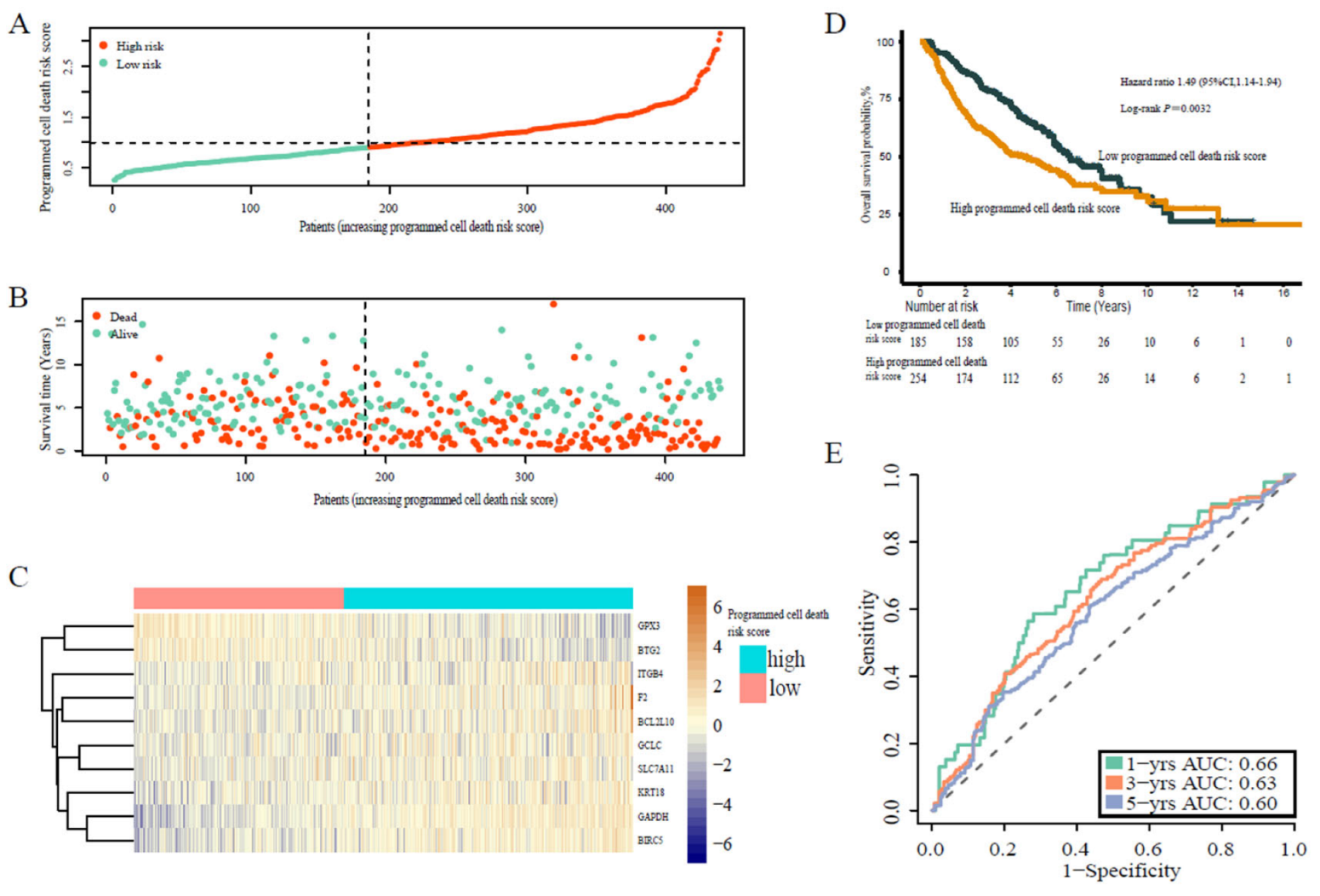 Jpm 13 00476 g004 Jpm 13 00476 g004