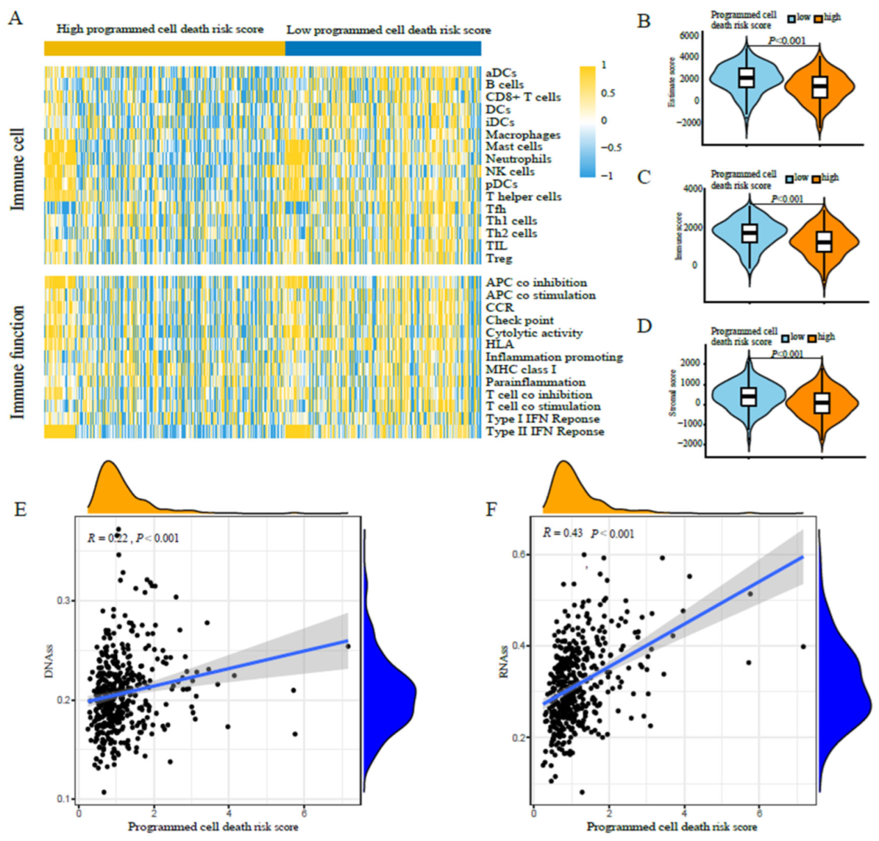 Jpm 13 00476 g005 Jpm 13 00476 g005