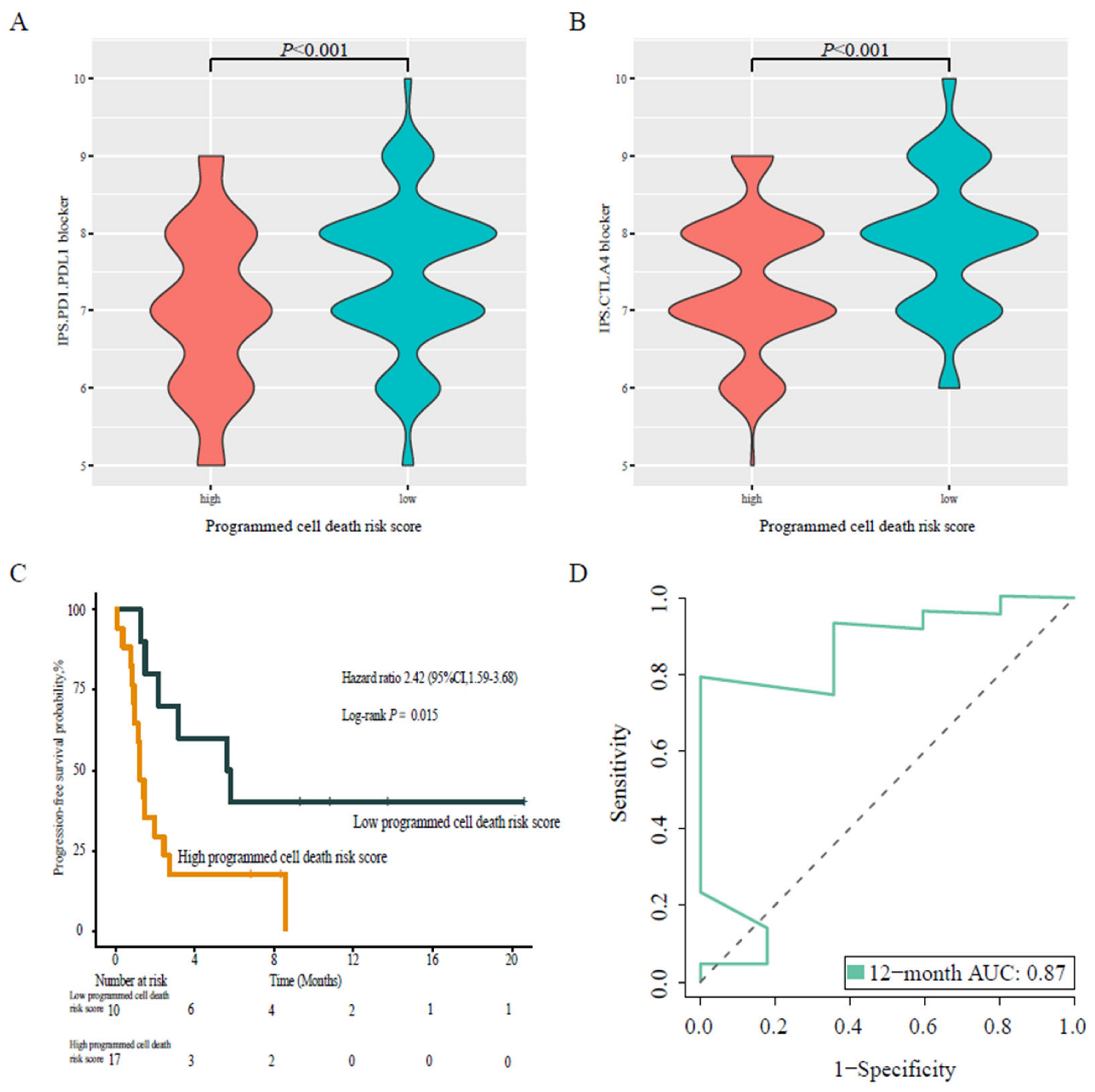 Jpm 13 00476 g006 Jpm 13 00476 g006