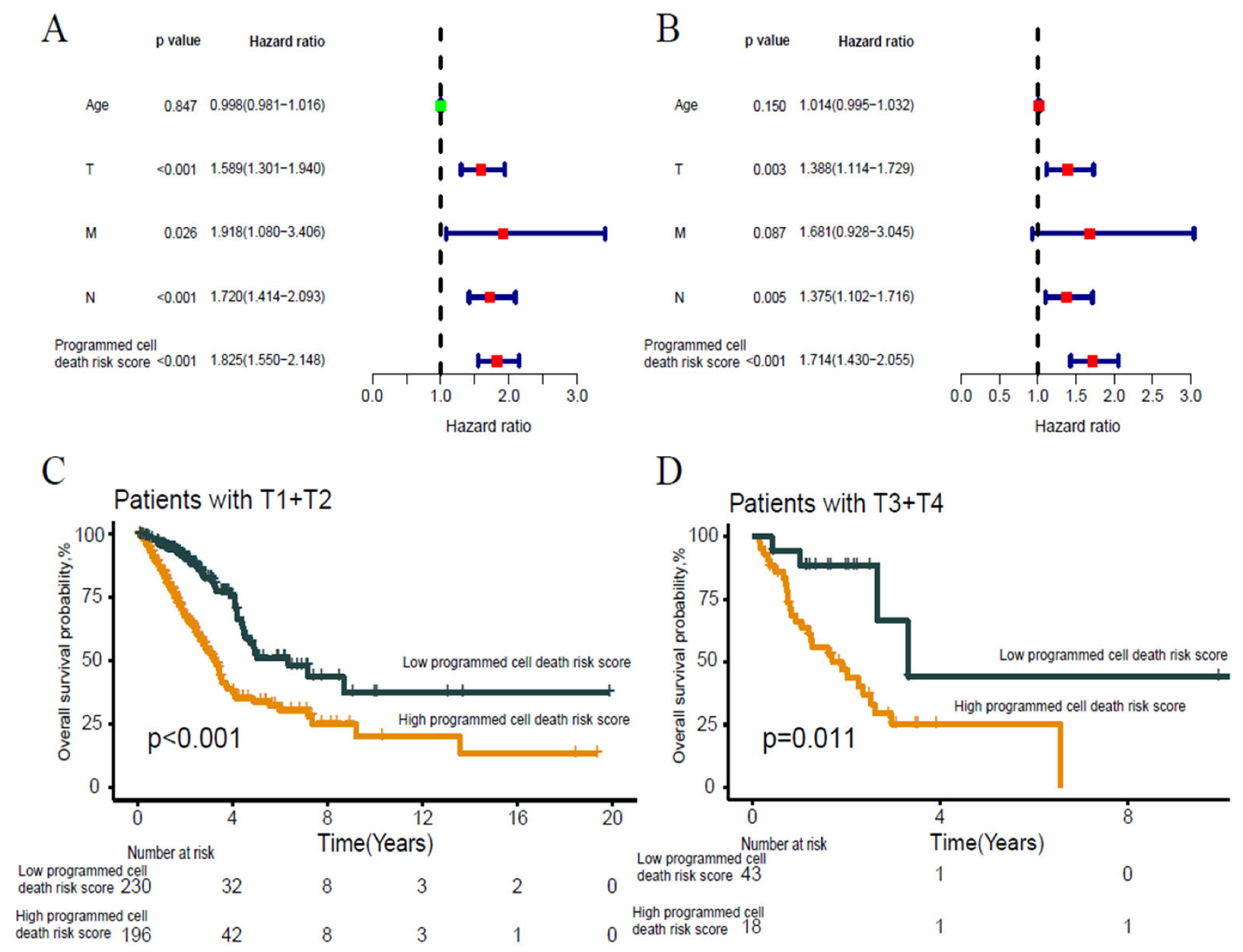Jpm 13 00476 g007 Jpm 13 00476 g007