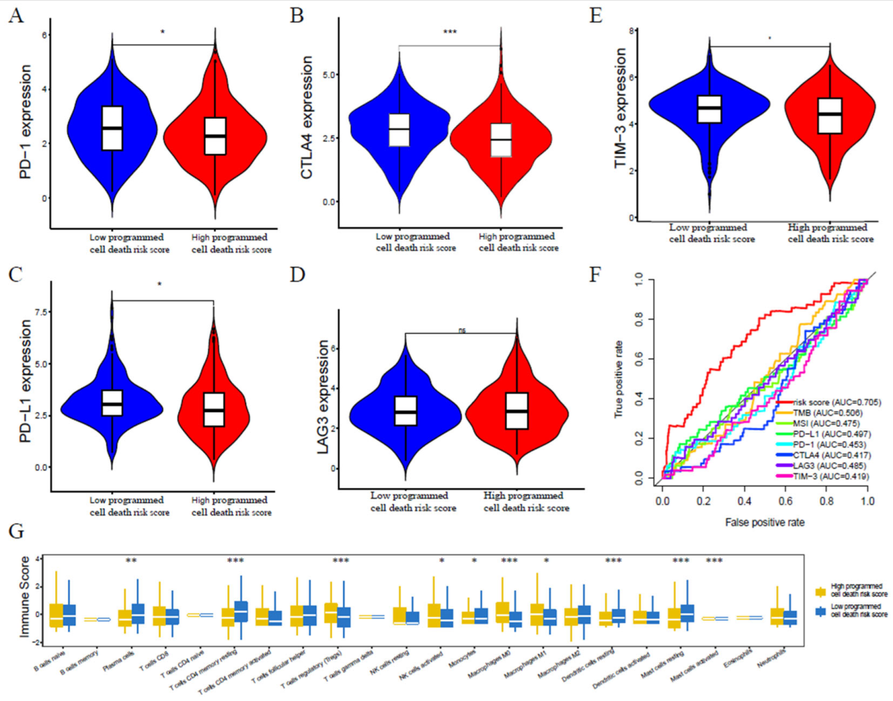 Jpm 13 00476 g008 Jpm 13 00476 g008