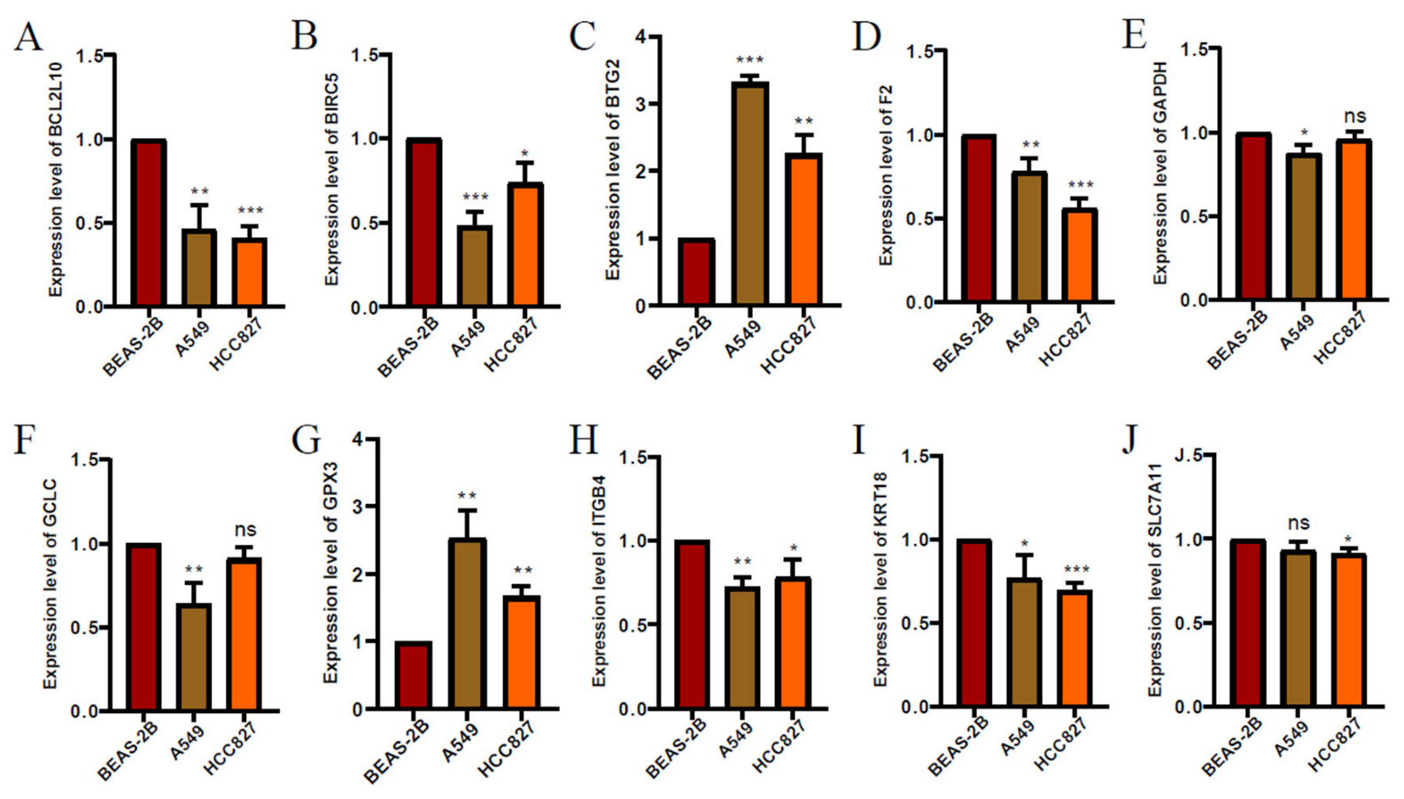 Jpm 13 00476 g009 Jpm 13 00476 g009