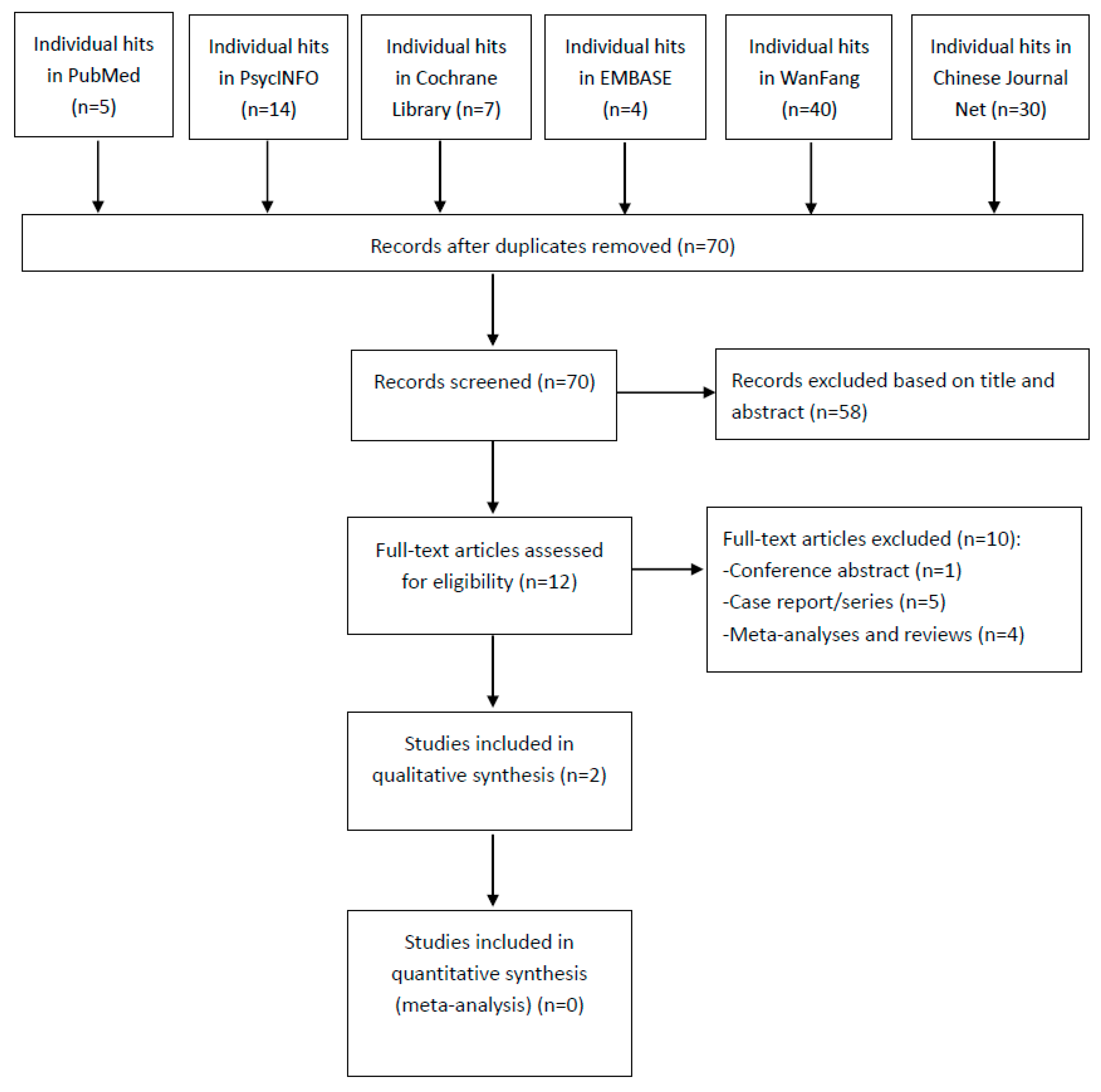 Jpm 13 00485 g001 Jpm 13 00485 g001