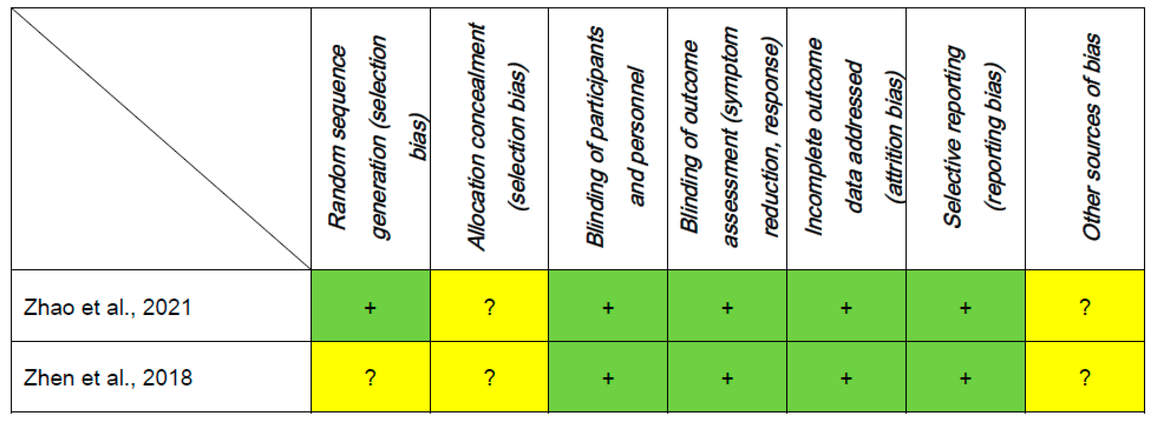 Jpm 13 00485 g002 Jpm 13 00485 g002
