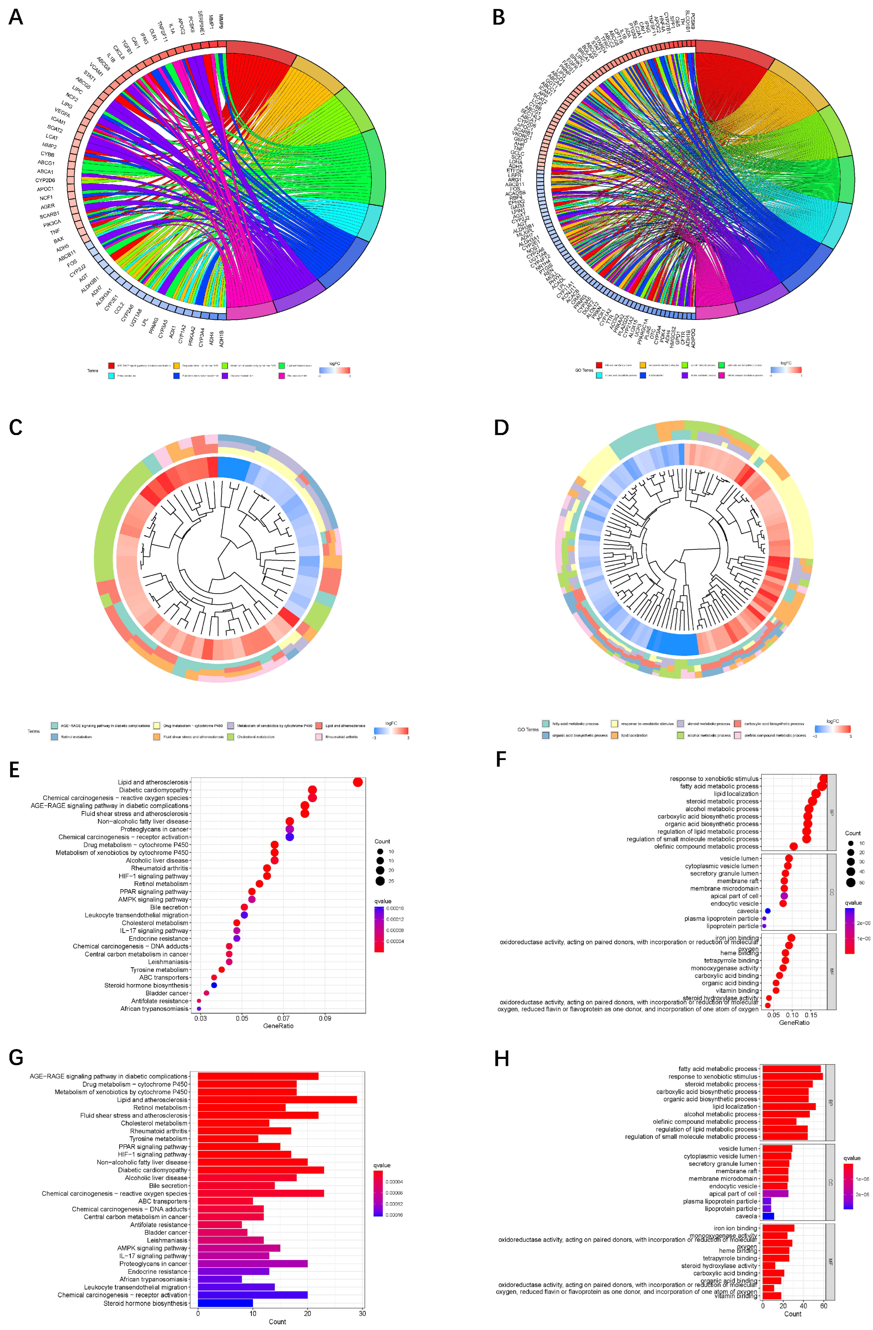 Jpm 13 00488 g002 Jpm 13 00488 g002