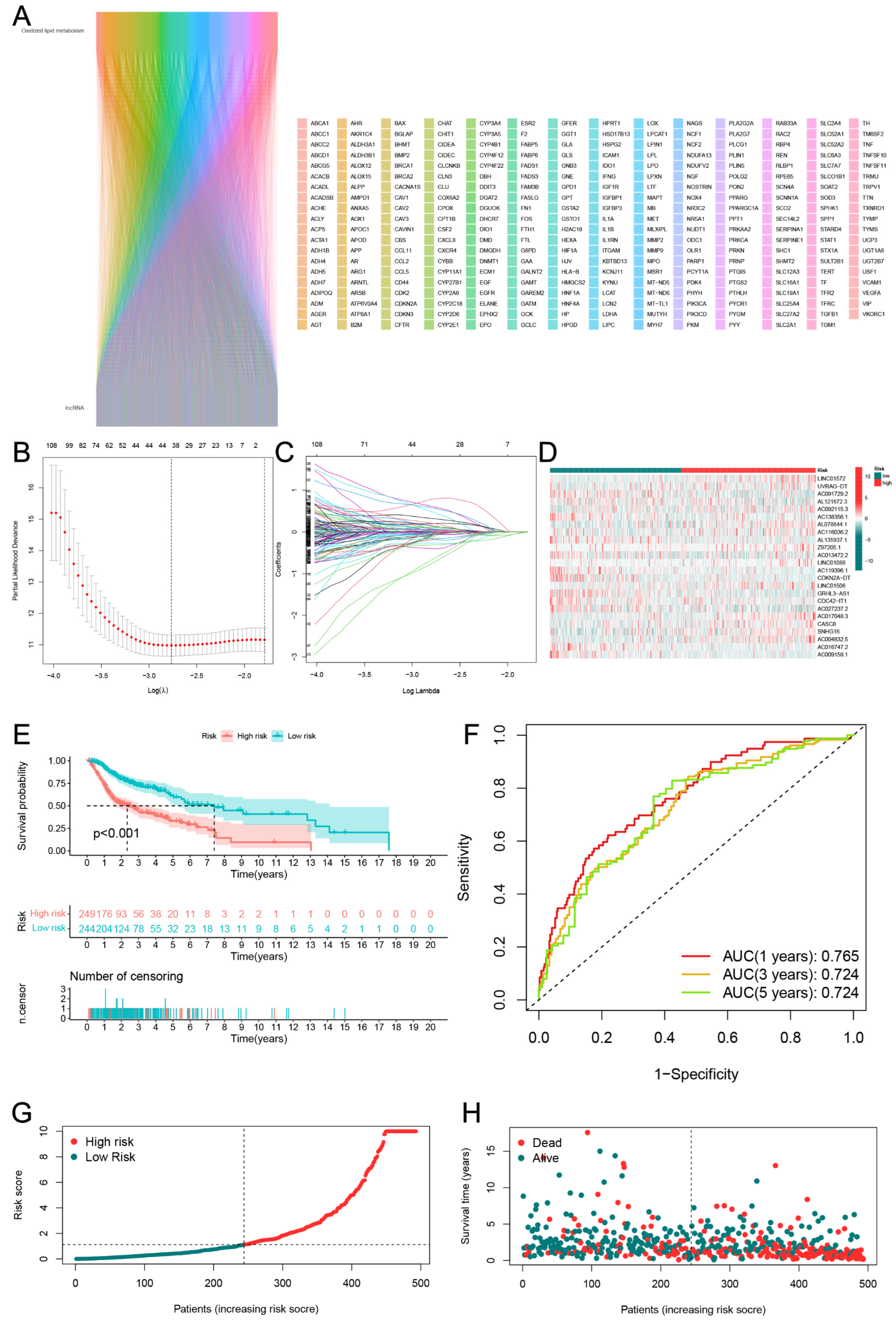 Jpm 13 00488 g003 Jpm 13 00488 g003