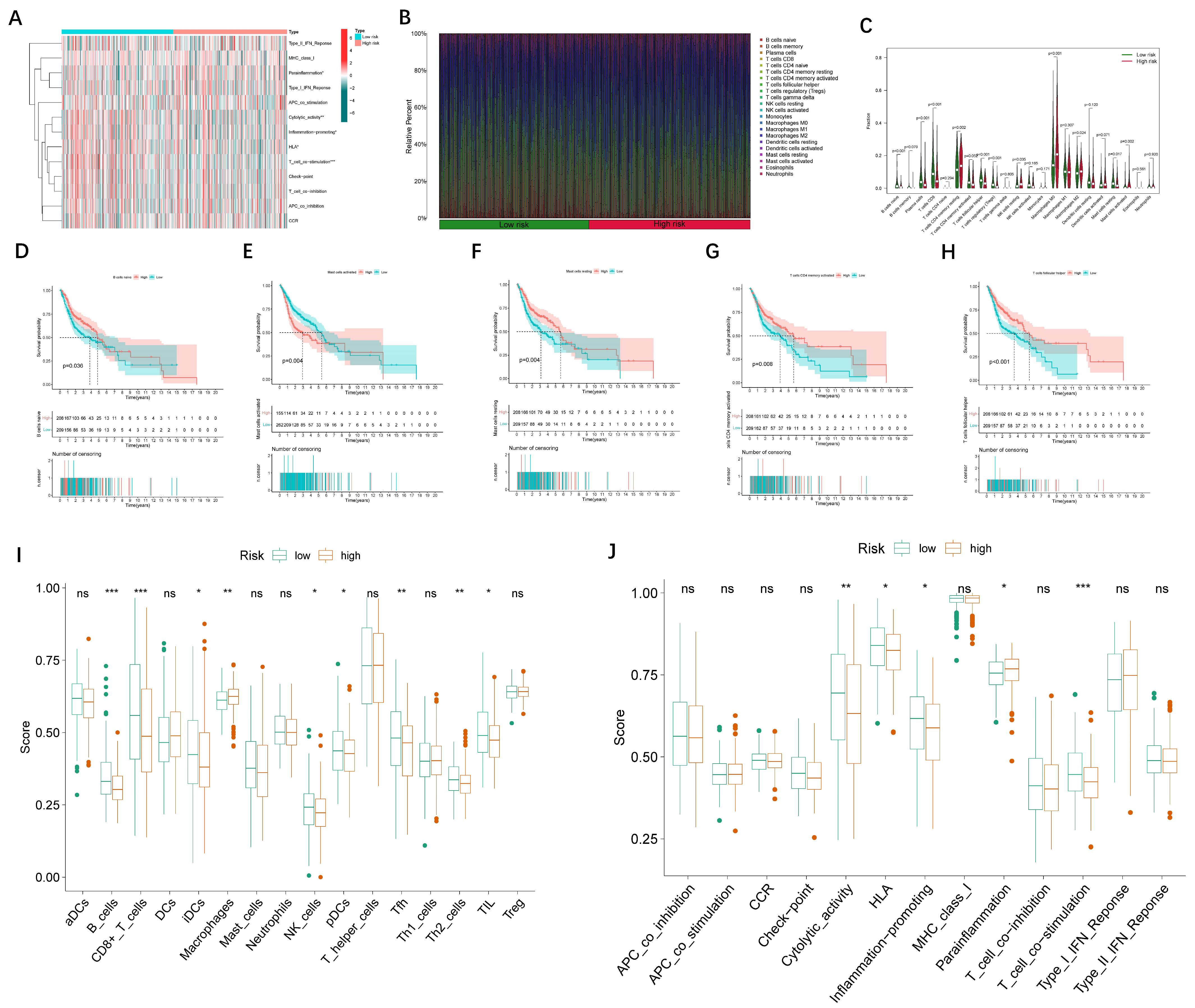 Jpm 13 00488 g008 Jpm 13 00488 g008