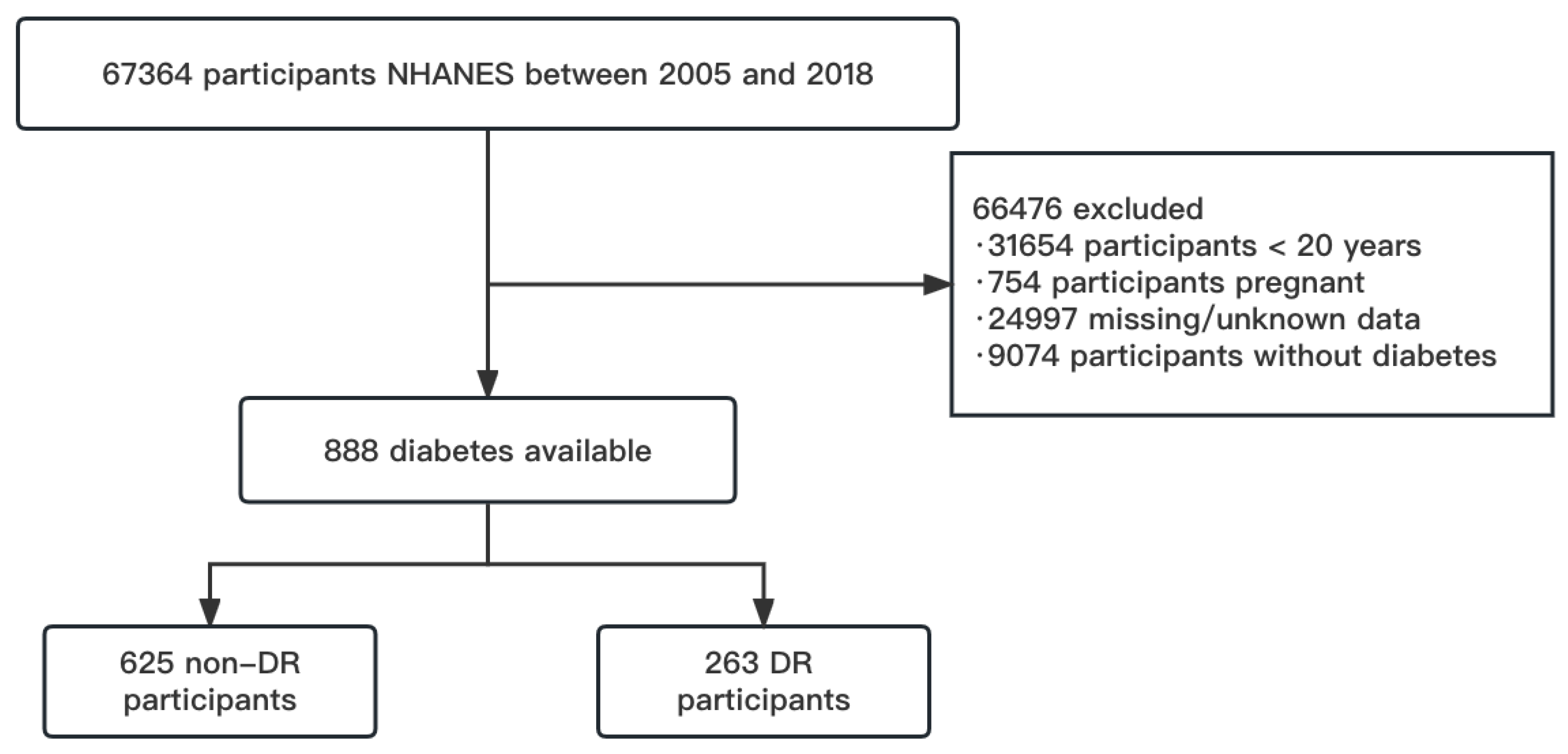 Jpm 13 00495 g001 Jpm 13 00495 g001