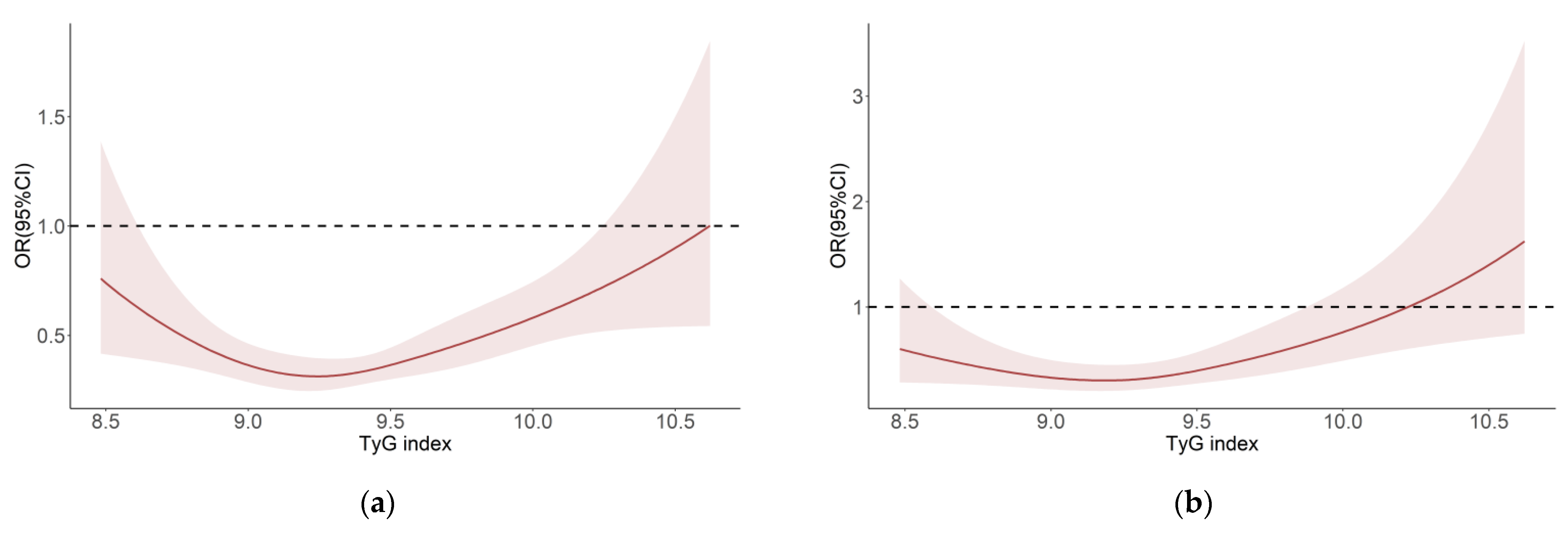 Jpm 13 00495 g002 Jpm 13 00495 g002