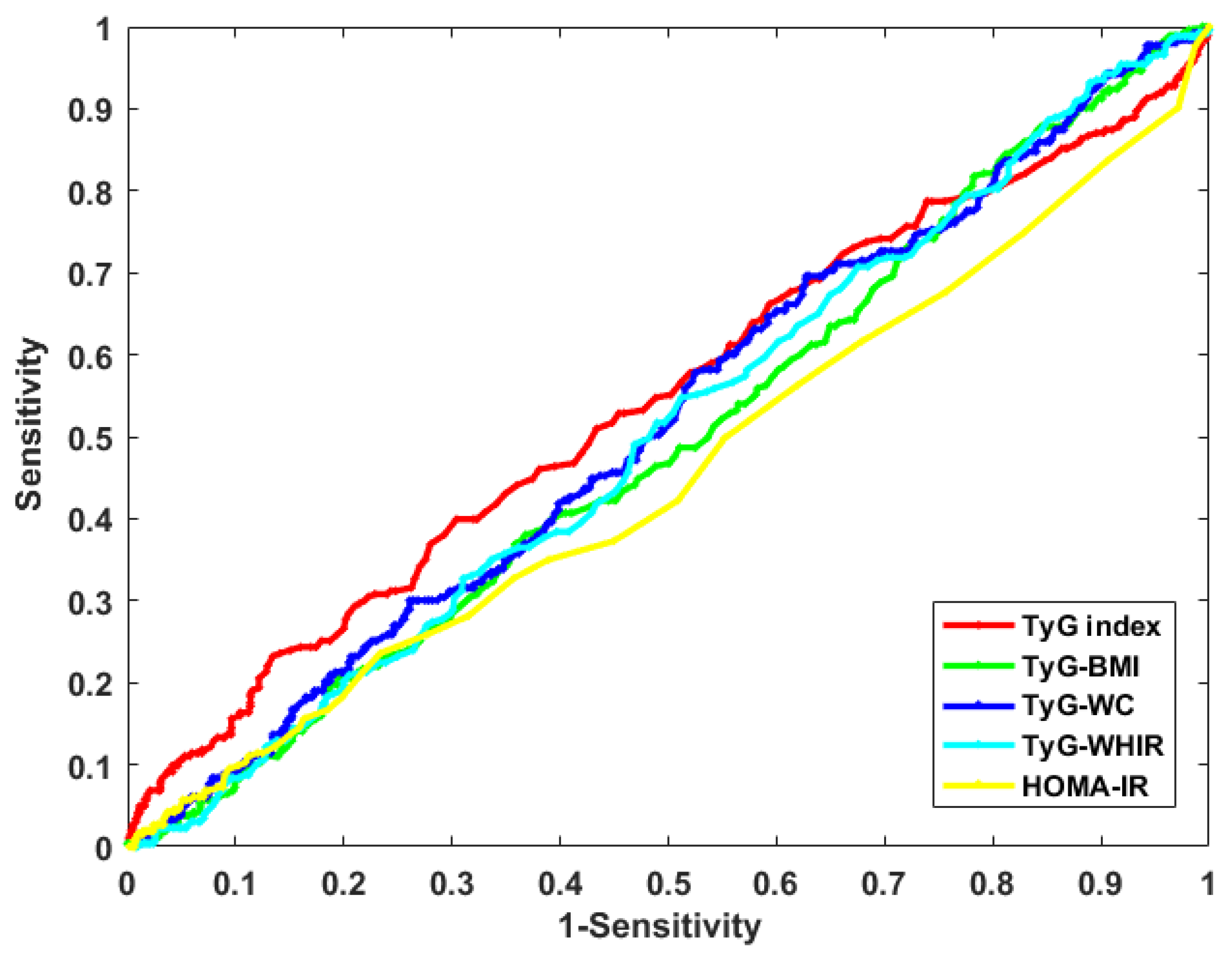 Jpm 13 00495 g003 Jpm 13 00495 g003