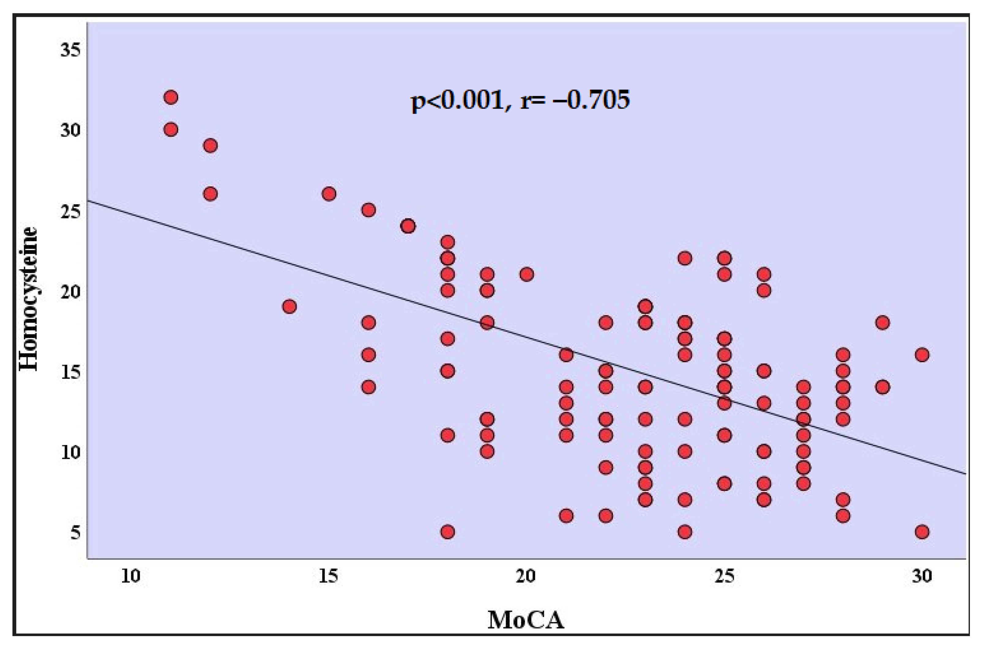 Jpm 13 00503 g002 Jpm 13 00503 g002