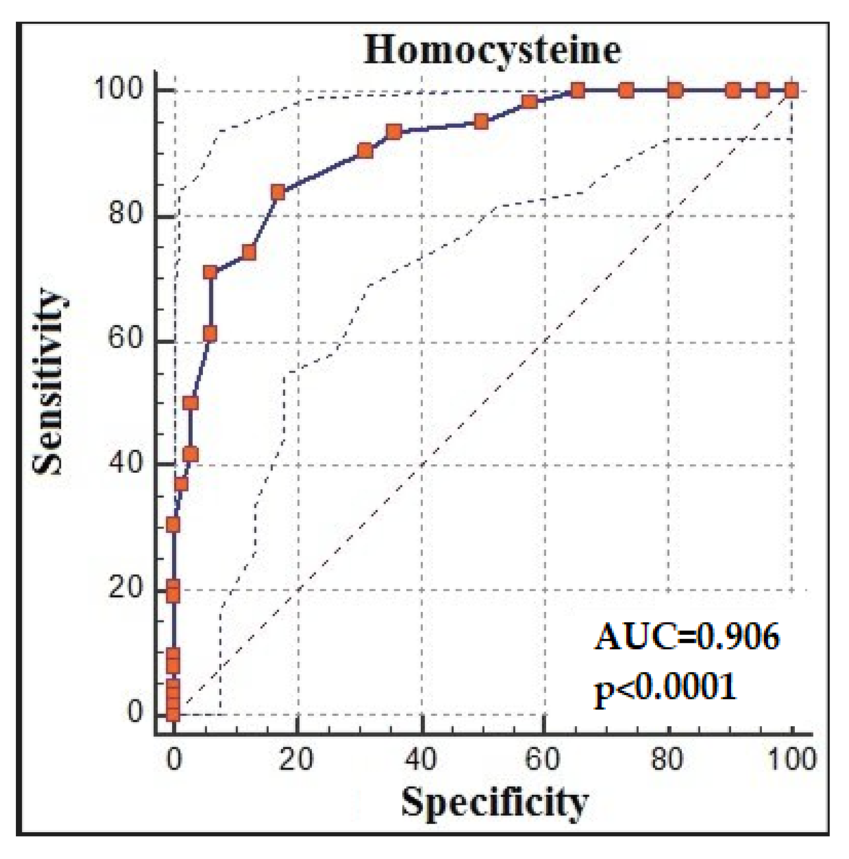 Jpm 13 00503 g003 Jpm 13 00503 g003
