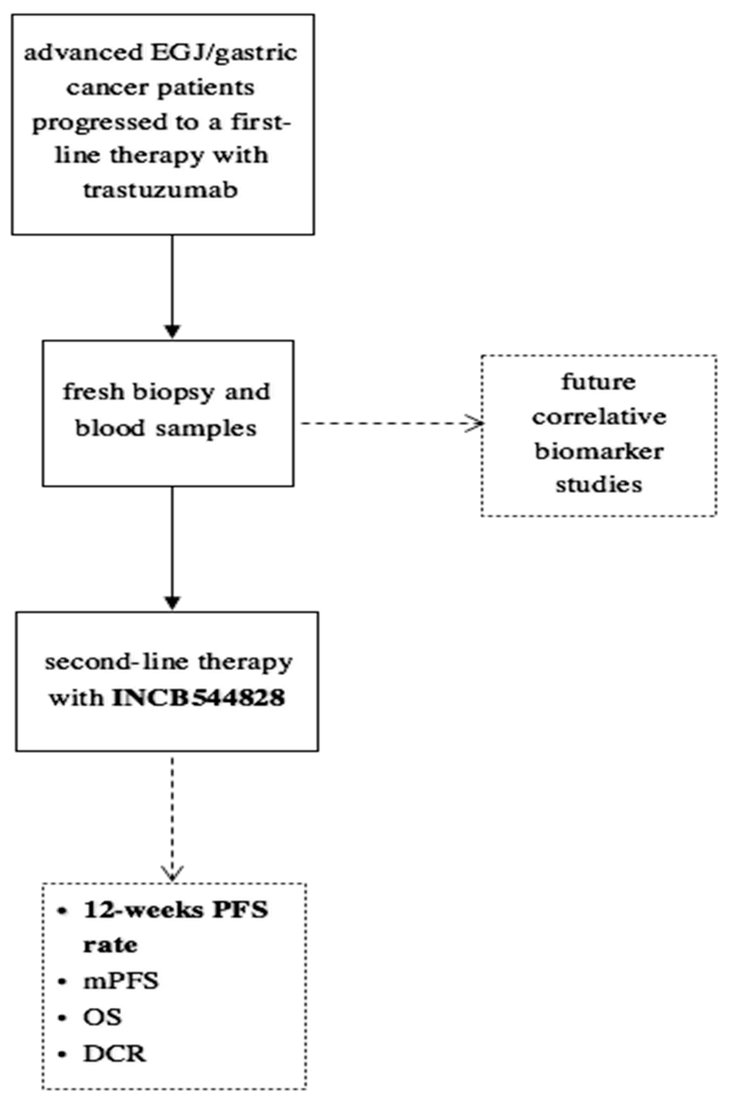 Jpm 13 00508 g001 Jpm 13 00508 g001