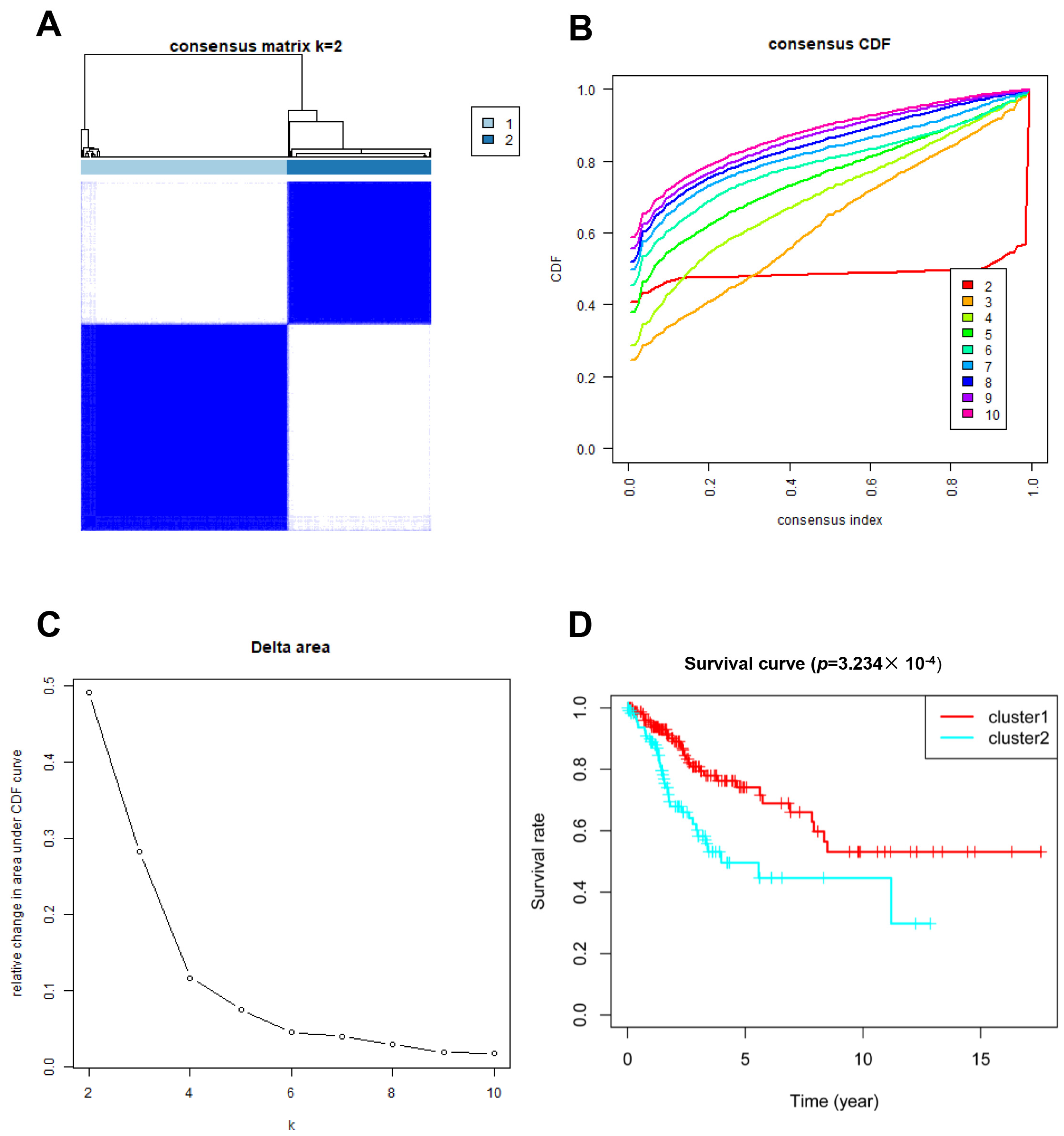 Jpm 13 00529 g001 Jpm 13 00529 g001