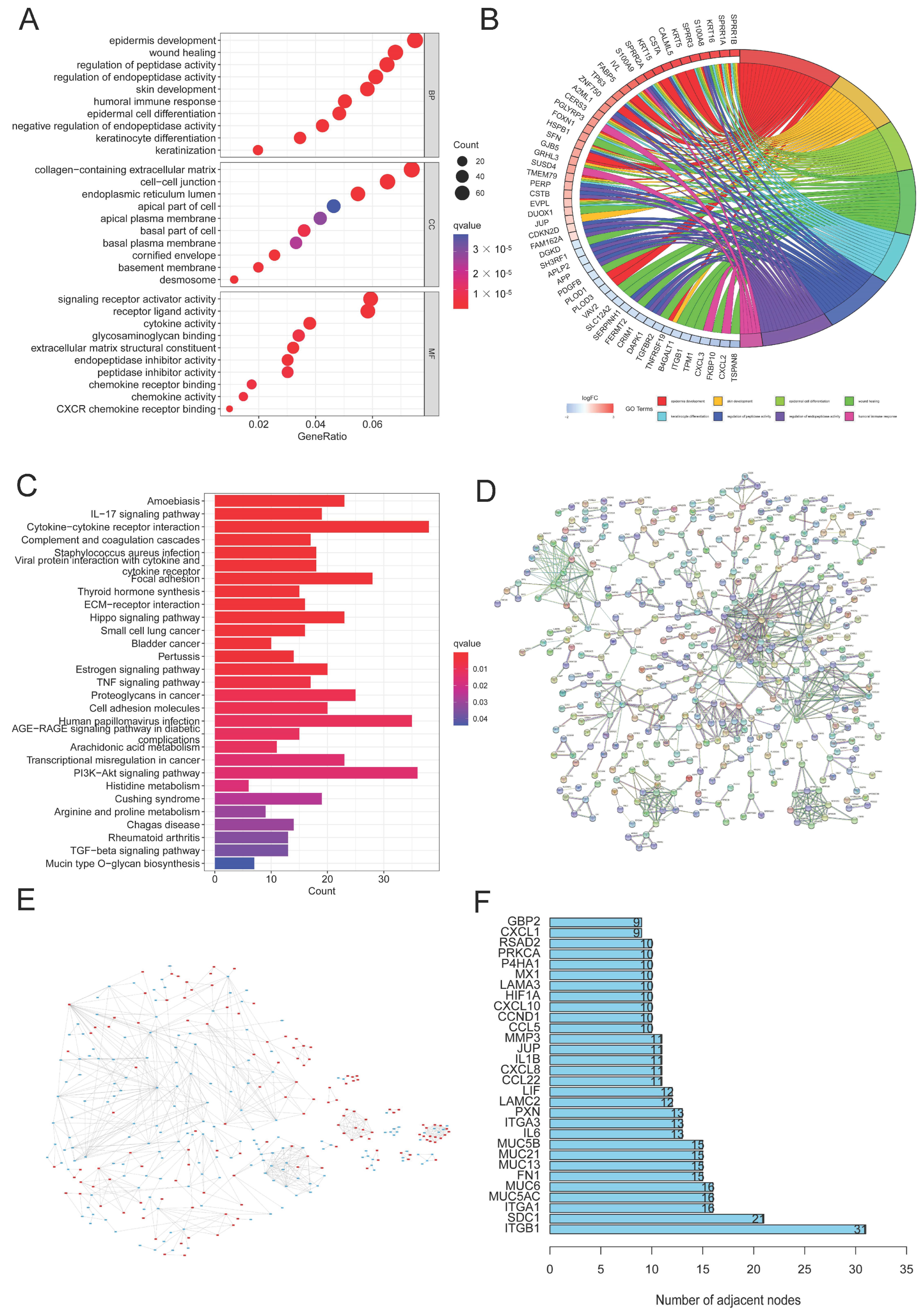 Jpm 13 00529 g003 Jpm 13 00529 g003